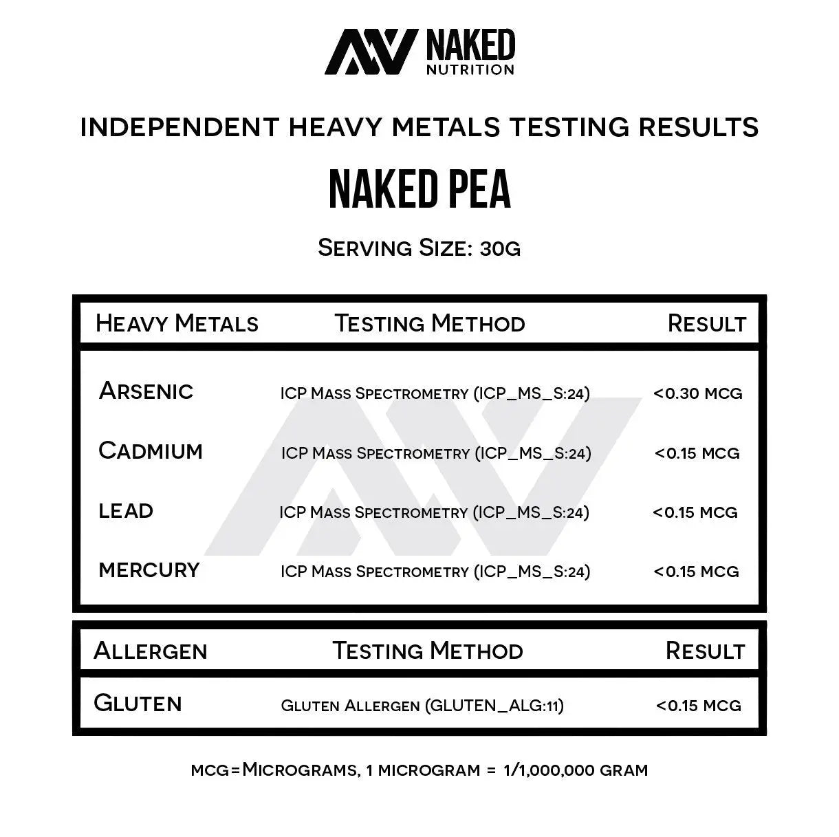 NAKED Pea - 5LB 100% Pea Protein Powder from North American Farms - Unflavored Vegan Pea Protein Isolate - NSF Certified, Plant Protein Powder, Easy to Digest - 76 Servings NAKED uk supplements