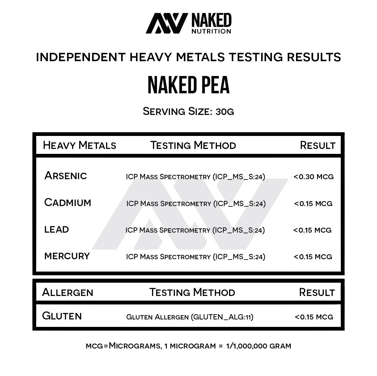 NAKED Pea - 5LB 100% Pea Protein Powder from North American Farms - Unflavored NAKED uk supplements