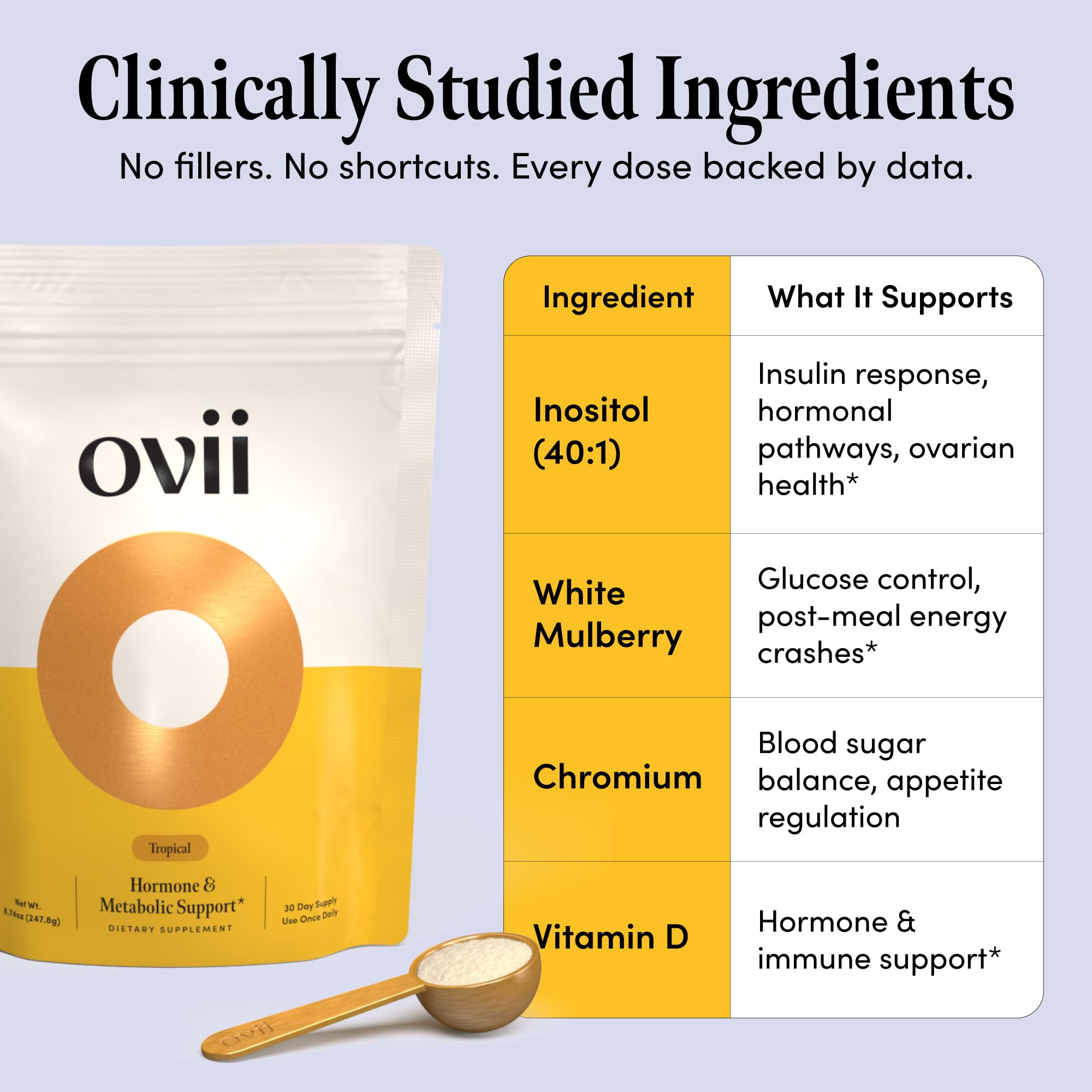 Ovii Metabolic Support for Women – Reducose® White Mulberry with Myo-Inositol & D-Chiro Inositol 40:1 Blend – Hormone Balance, Glucose Support & Appetite Control Supplement – 30 Servings, Tropical Ovii uk supplements