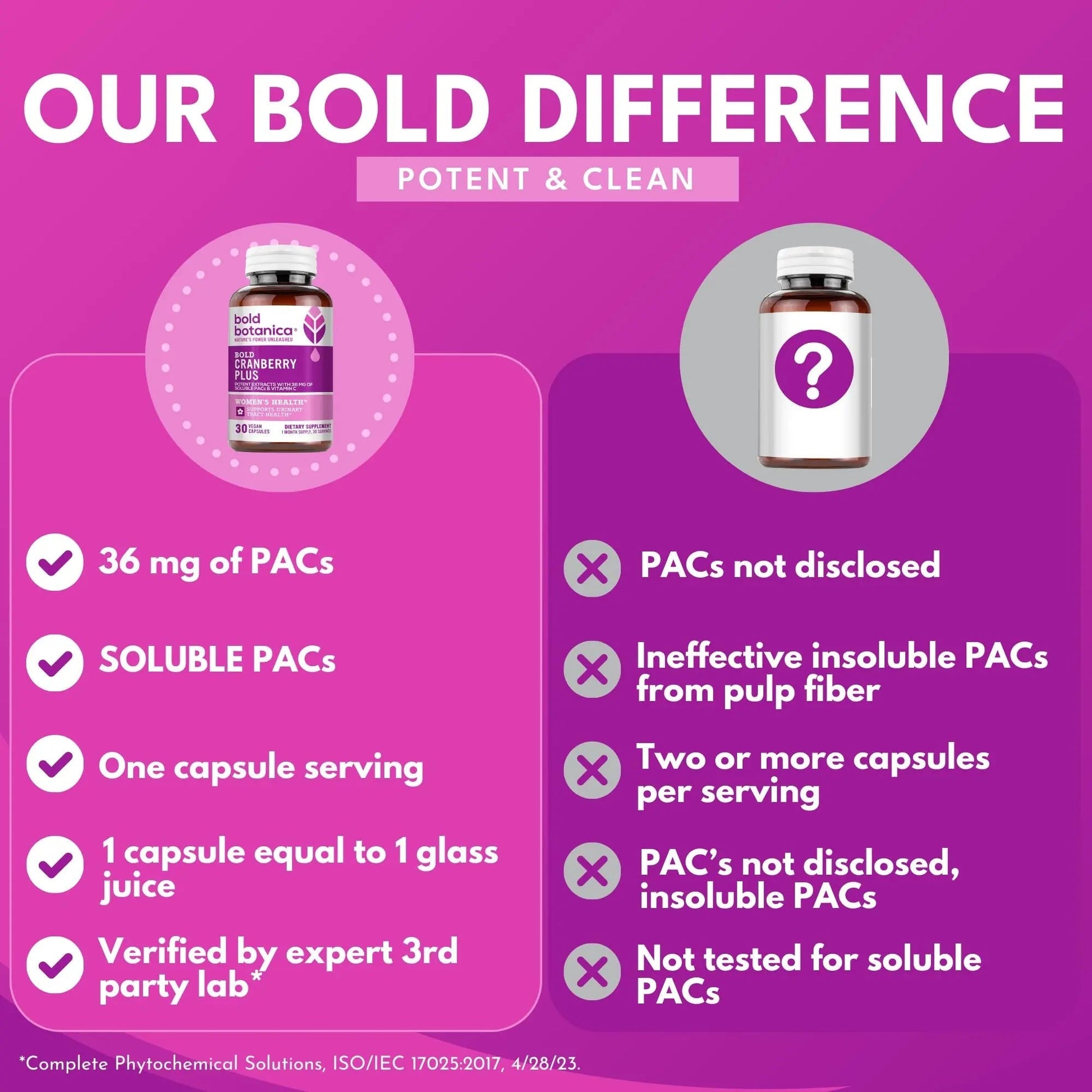 Bold Cranberry Plus Capsules - 100% Soluble 36mg PACs - Cranberry Pills for Women & Men with Urinary Tract Support, Non-GMO Vitamin C — 30 Vegan Capsules, 1 Month Supply Bold Botanica uk supplements