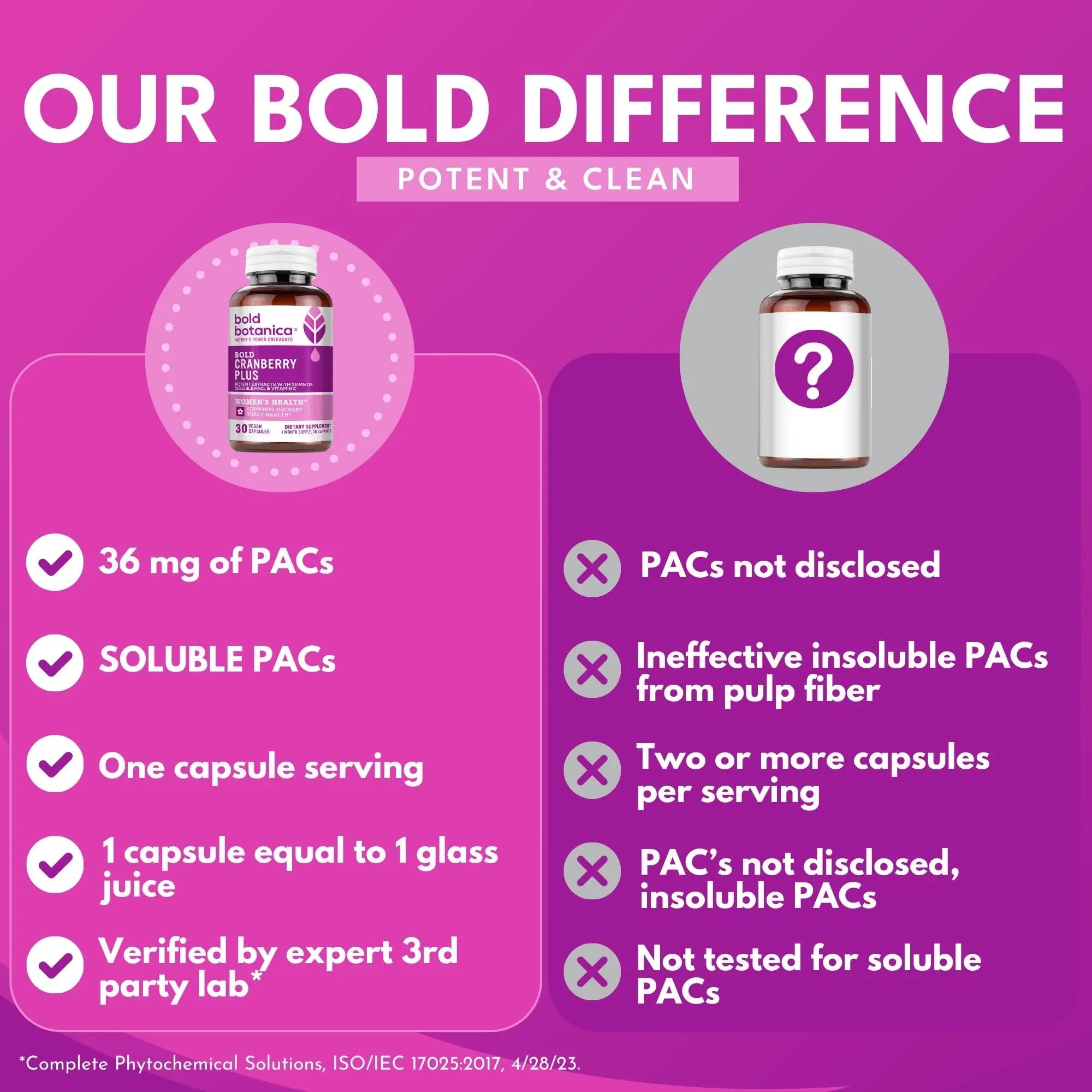 Bold Cranberry Plus Capsules - 100% Soluble 36mg PACs - Cranberry Pills for Women & Men with Urinary Tract Support, Non-GMO Vitamin C — 30 Vegan Capsules, 1 Month Supply Bold Botanica uk supplements