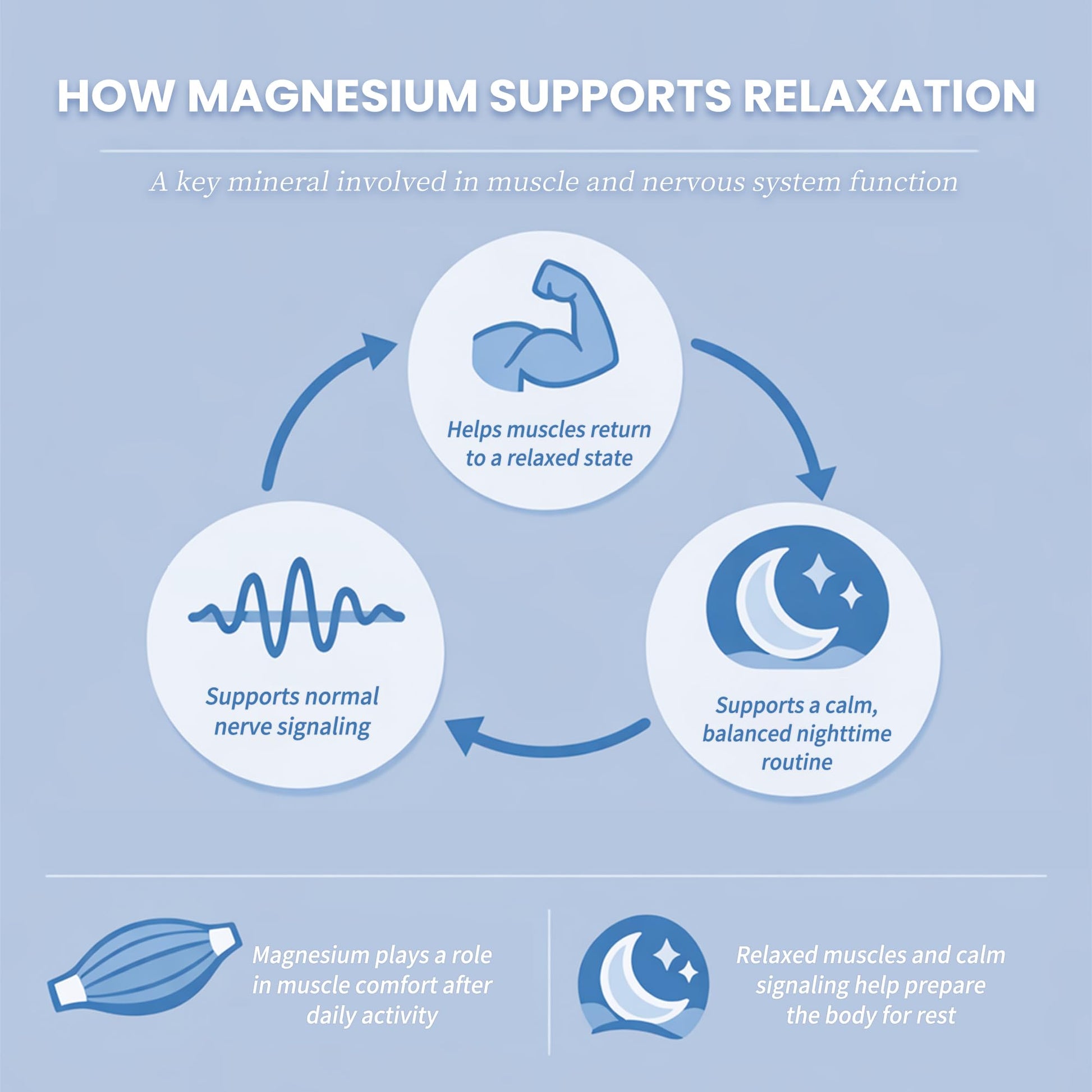 Liquid Magnesium Glycinate Drops for Nighttime Sleep & Calm Support, Triple Chelated Magnesium Complex with L-Theanine & GABA, Pre-Dissolved Liquid for Gentle Absorption, Strawberry Flavor, 2 Fl Oz iMATCHME uk supplements