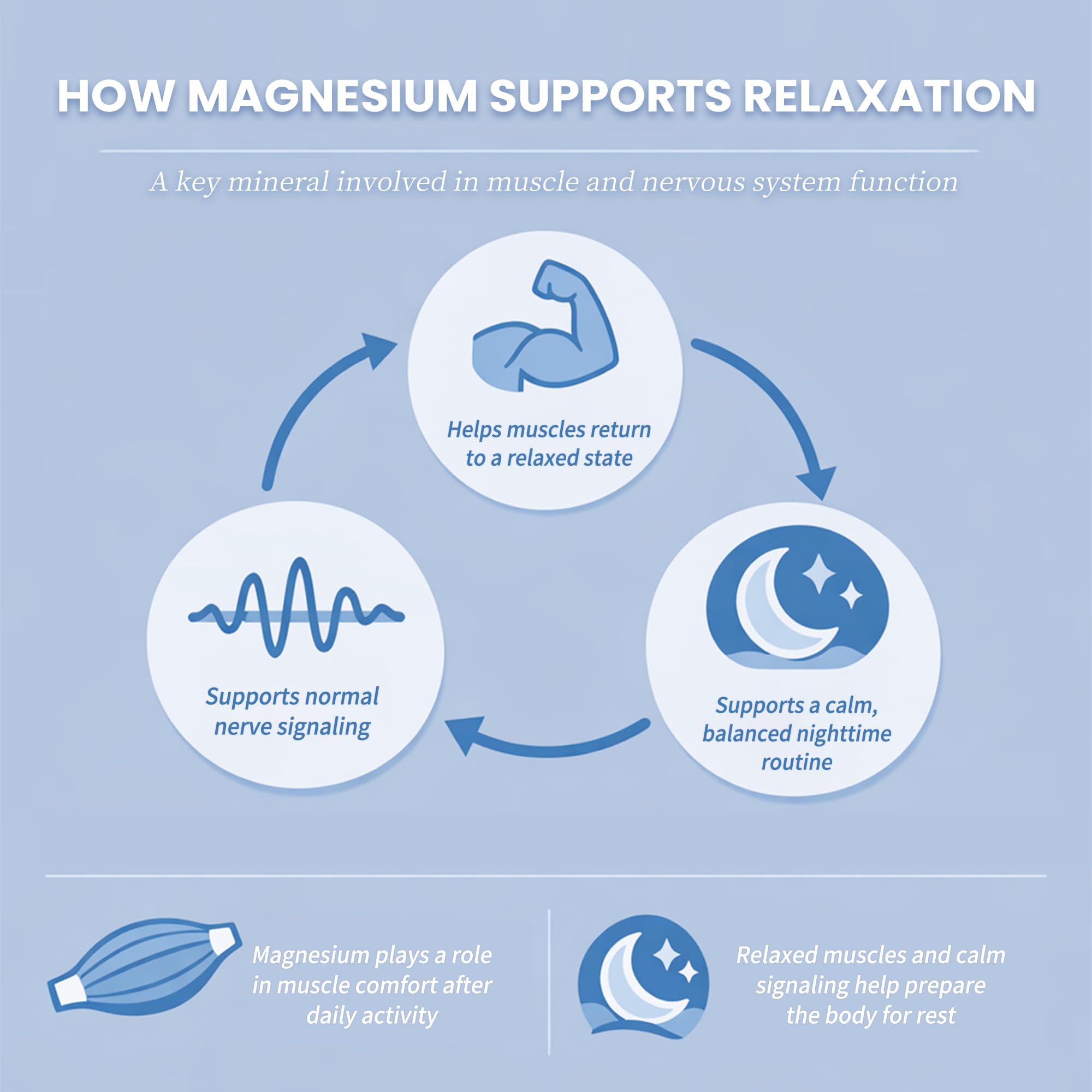 Liquid Magnesium Glycinate Drops for Nighttime Sleep & Calm Support, Triple Chelated Magnesium Complex with L-Theanine & GABA, Pre-Dissolved Liquid for Gentle Absorption, Strawberry Flavor, 2 Fl Oz iMATCHME uk supplements