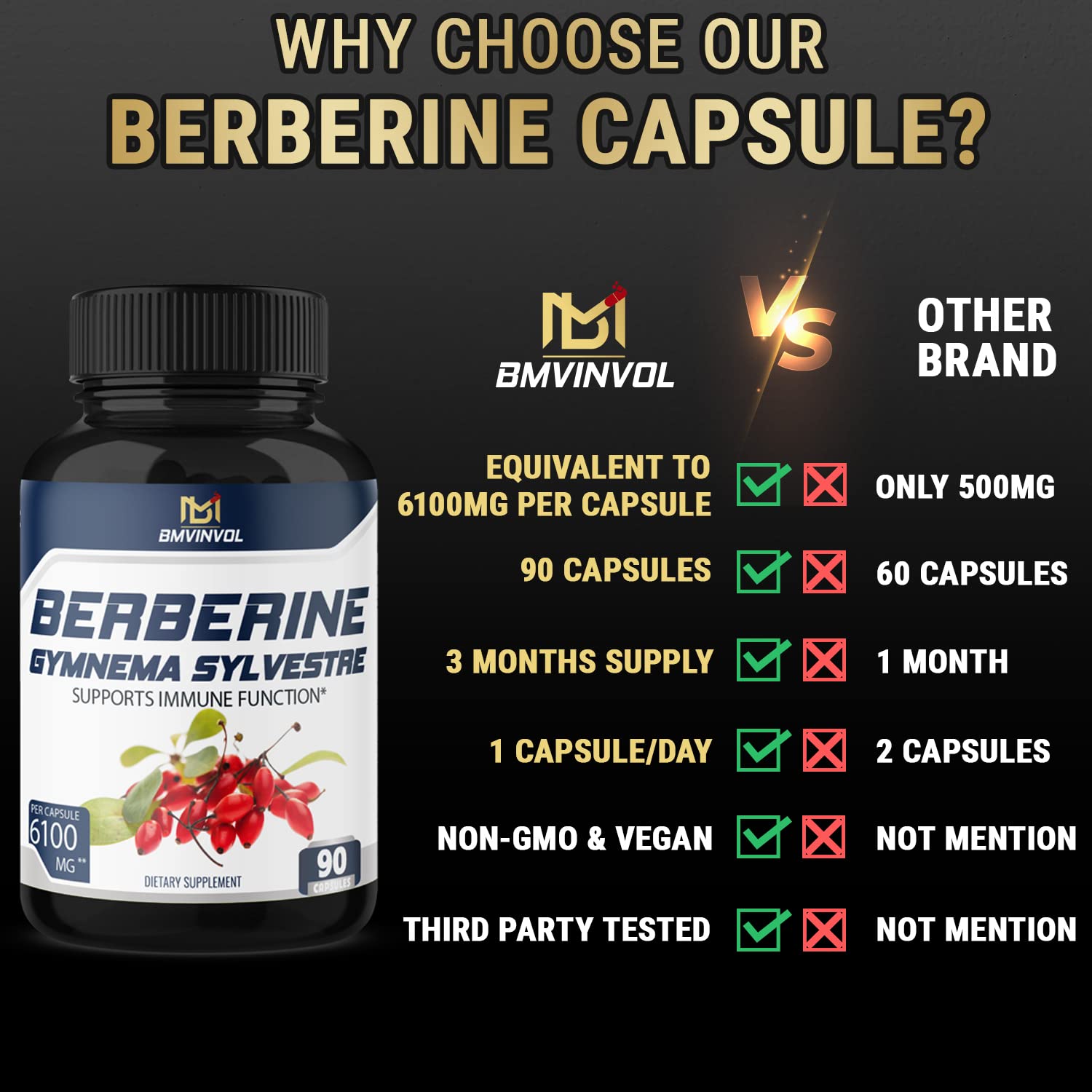 BMVINVOL 5-in-1 Berberine Supplement 6100mg with Ceylon Cinnamon, Gymnema BMVINVOL uk supplements