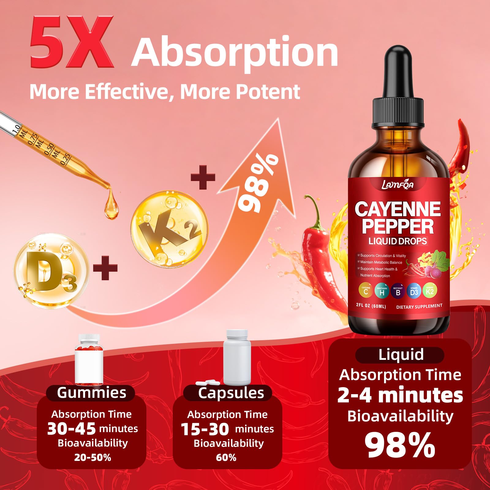 Cayenne Pepper Liquid Drops - Potent Blend with Hawthorn Berry, Turmeric Curcumin, Vitamin D3 K2, Beet Root & Panax Ginseng - Vegan, Non-GMO, High Absorbed Gentle Formula - 2 OZ LAMFQA uk supplements