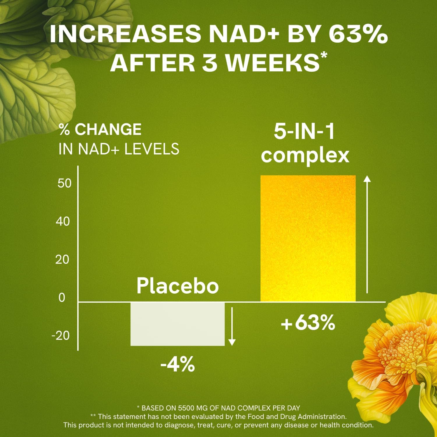 Liposomal NAD Supplement for Women w/Noni | 5-in-1 NAD Resveratrol Supplement w/Berberine & Quercetin | Pure NMN Powder Alternative | Supports Anti Aging & NAD+ Levels | 60 caps - 1 Pack Resurrected Health uk supplements