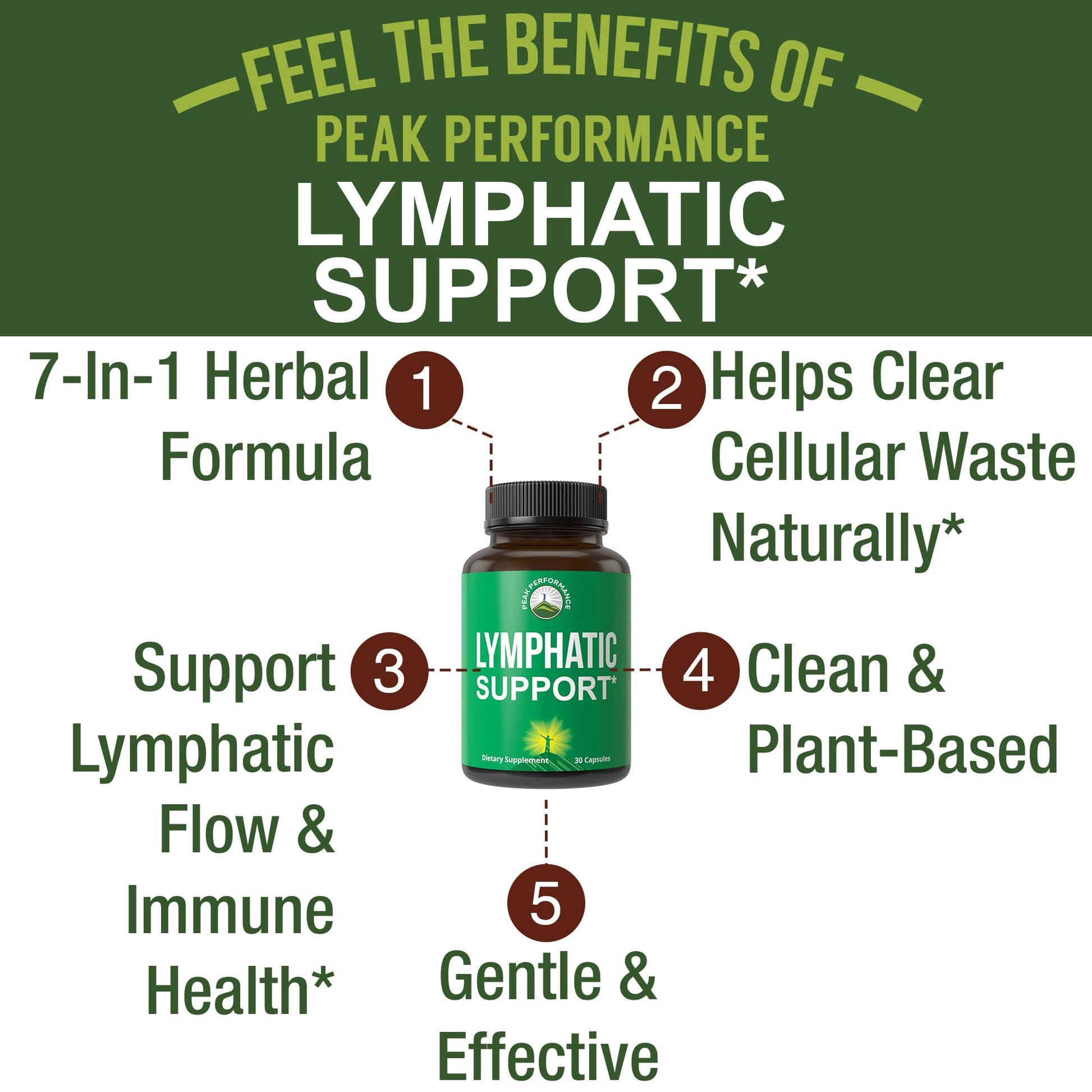 Lymphatic Drainage Supplement. 7-in-1 Lymph System Support Capsules to Detox & Cleanse. with Vegan Ingredients Echinacea Root, Red Clover Blossom, Burdock Root, Red Root, Licorice Root for Women, Men Peak Performance uk supplements
