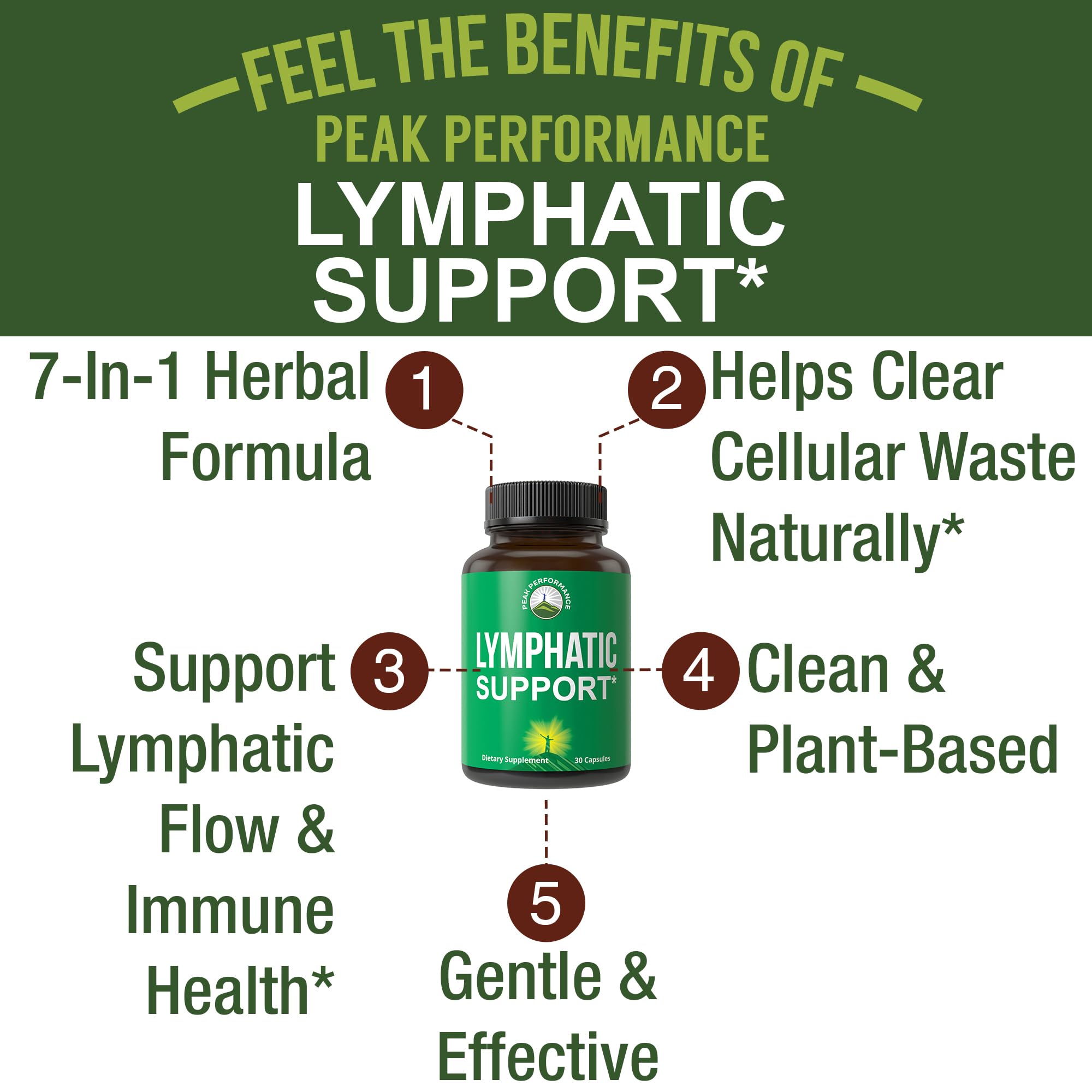 Lymphatic Drainage Supplement. 7-in-1 Lymph System Support Capsules to Detox & Cleanse. with Vegan Ingredients Echinacea Root, Red Clover Blossom, Burdock Root, Red Root, Licorice Root for Women, Men Peak Performance uk supplements
