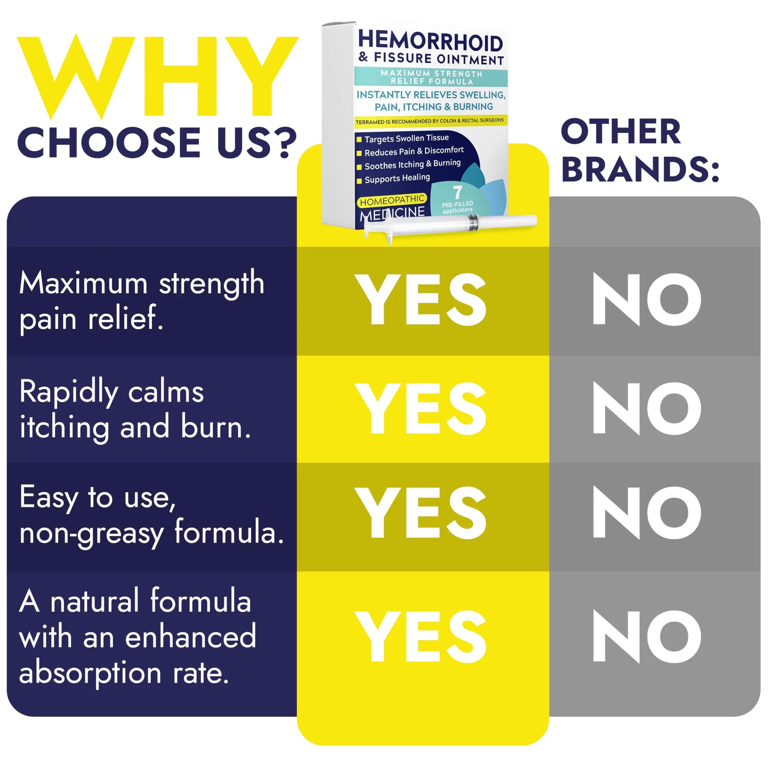Hemorrhoid Treatment | Hemorrhoid Ointment | Hemorrhoid & Fissure Ointment | 7 Pre-Filled Applicators | Fast & Effective Relief | Reduces Swelling, Itching & Discomfort | Advanced Formula Terramed Just Think Comfort uk supplements