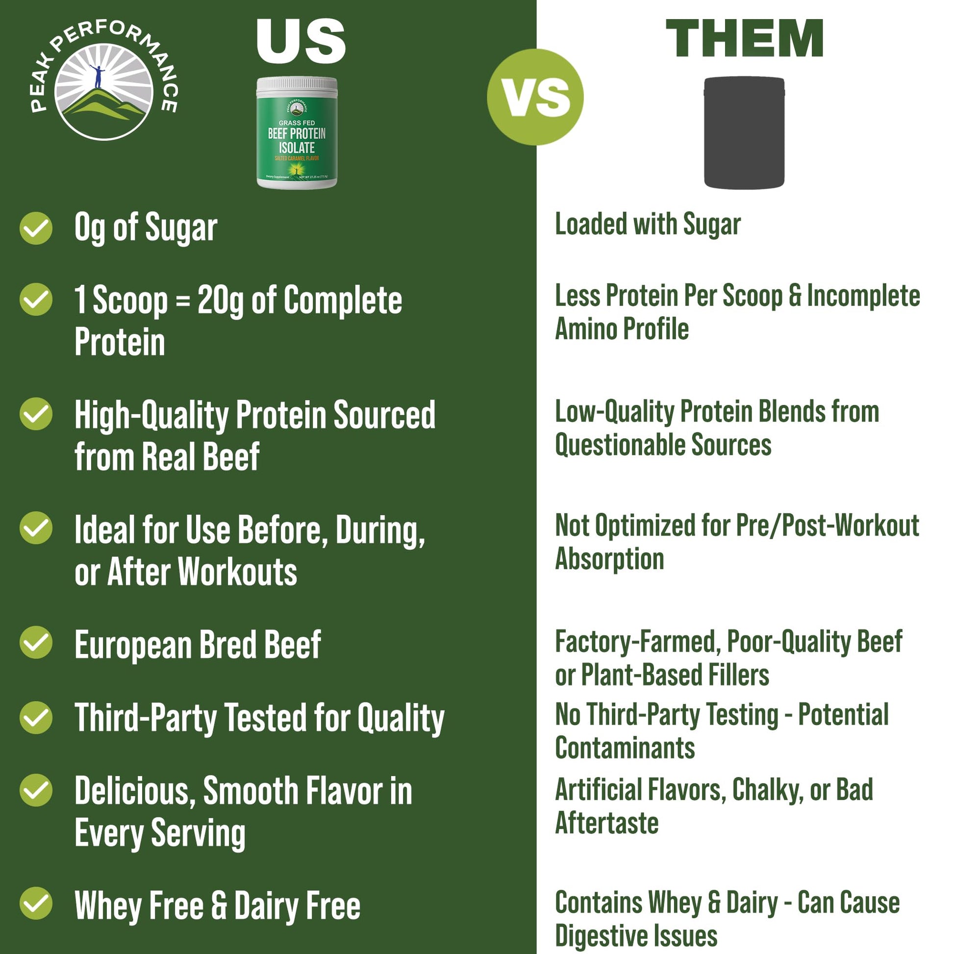 Grass Fed Beef Protein Powder - Lactose Free Great Tasting Beef Protein Isolate. Complete Animal Based Non Dairy Paleo Carnivore Supplement for Prime Muscle Building. No Whey. Salted Caramel Flavor Peak Performance uk supplements