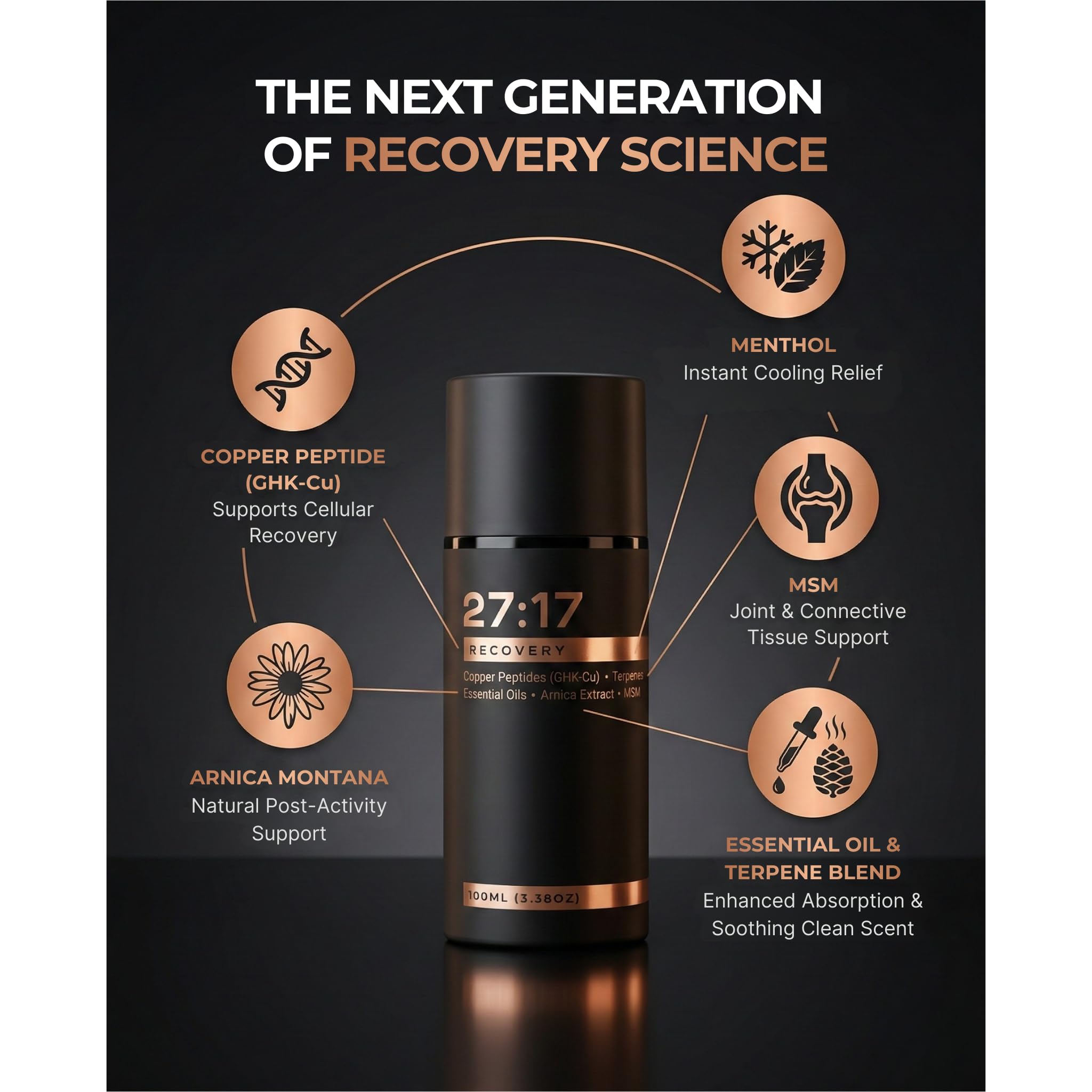 27:17 Recovery - Joint and Muscle Recovery Cream with Copper Peptide (GHK-Cu), Arnica and MSM - Fast-Absorbing Lotion for Post-Workout and Daily Recovery - Non-Greasy, Made in USA (3.38 fl oz / 100ml) 27:17 uk supplements