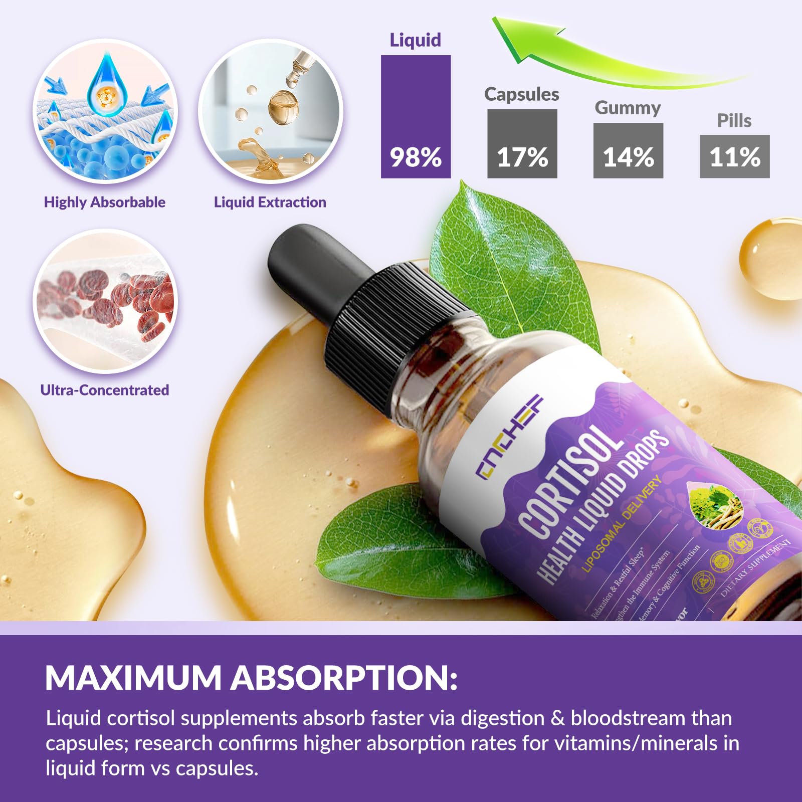 Cortisol Supplement Liquid Drops, Hormone Balance for Women Men Cortisol Detox with Magnesium Glycinate, L-Theanine, Rhodiola Rosea, Ashwagandha, Phosphatidylserine, Mood Focus, Sleep Support, 2 Fl Oz CNCHEF uk supplements