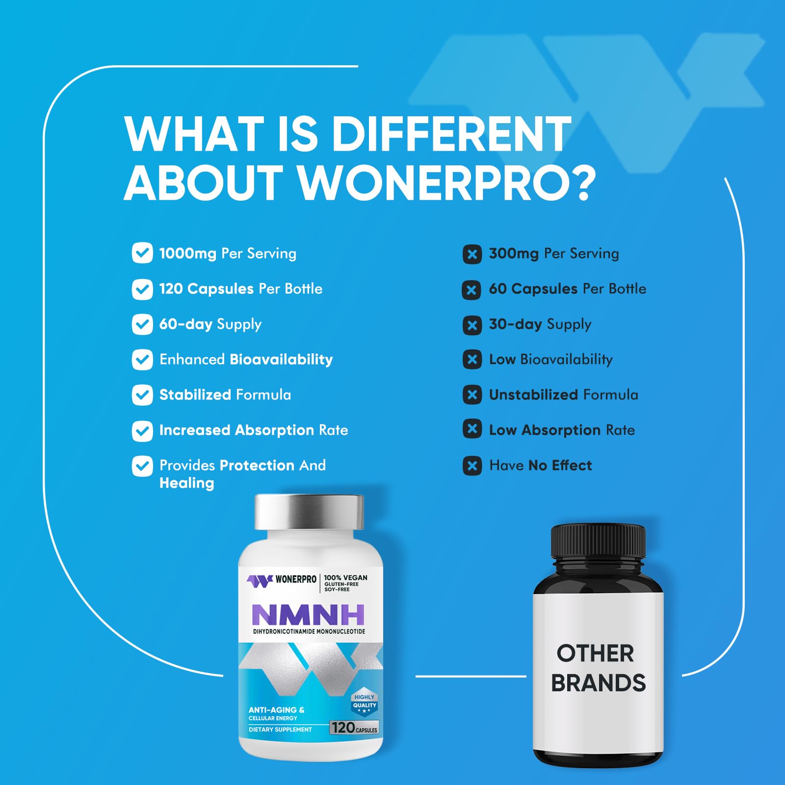 WONERPRO NMNH (NMN Supplement Alternative)，1000mg Per Serving NAD Supplement to Boost NAD+ Levels as We Age, for Anti Aging, Energy, Focus - 120 Capsule WONERPRO uk supplements