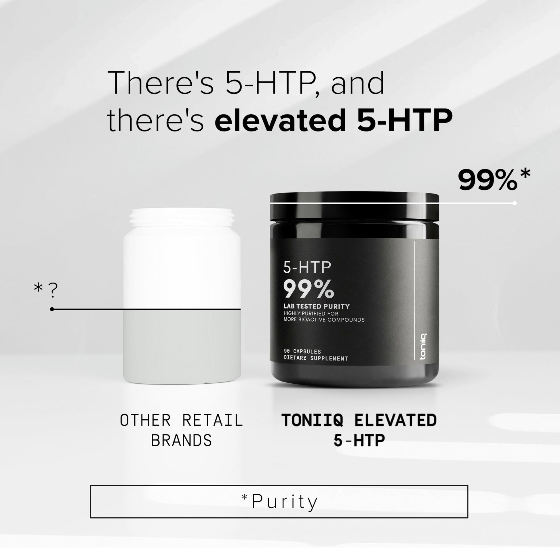 Toniiq Ultra High Strength 5HTP Capsules - 99%+ Highly Purified and Bioavailable - 12:1 Concentrated Extract - 200mg - 90 Veggie Capsules Toniiq uk supplements