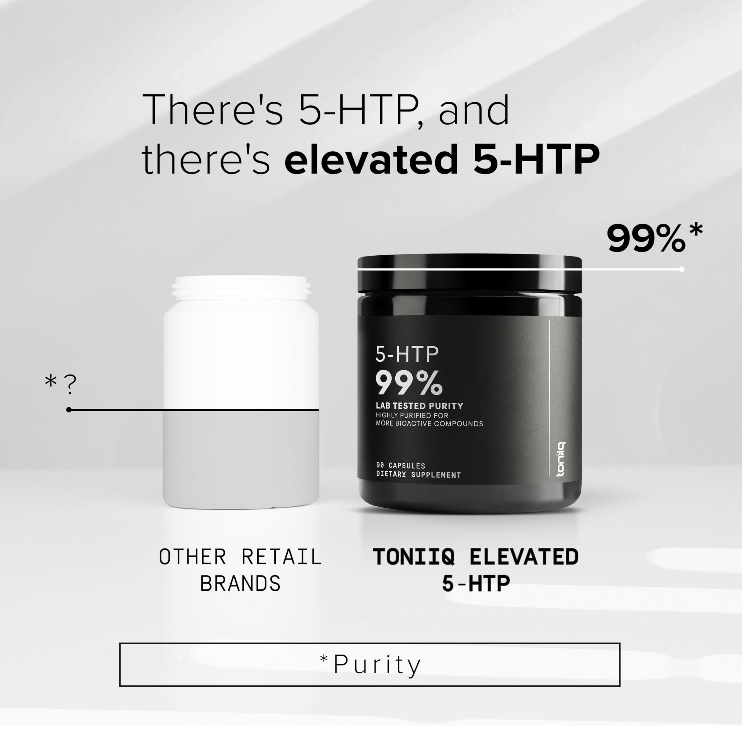 Toniiq Ultra High Strength 5HTP Capsules - 99%+ Highly Purified and Bioavailable - 12:1 Concentrated Extract - 200mg - 90 Veggie Capsules Toniiq uk supplements