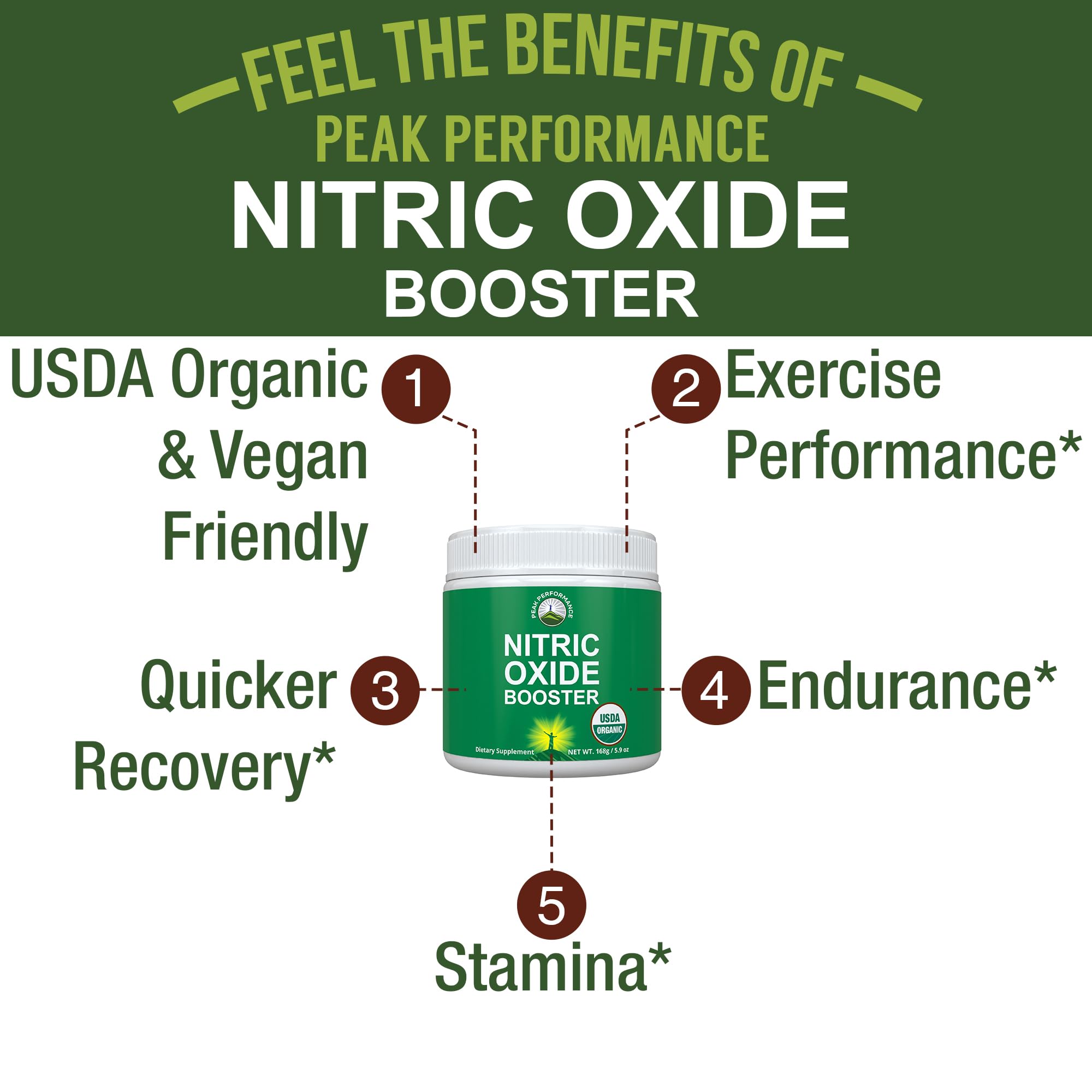 USDA Organic Plant Based Nitric Oxide Booster Powder Supplement for Men & Women. Caffeine Free Supplements 5 Top Organic Ingredients. Beet Root, Tart Cherry, Acerola Cherry, Pomegranate, Red Ginseng Peak Performance uk supplements