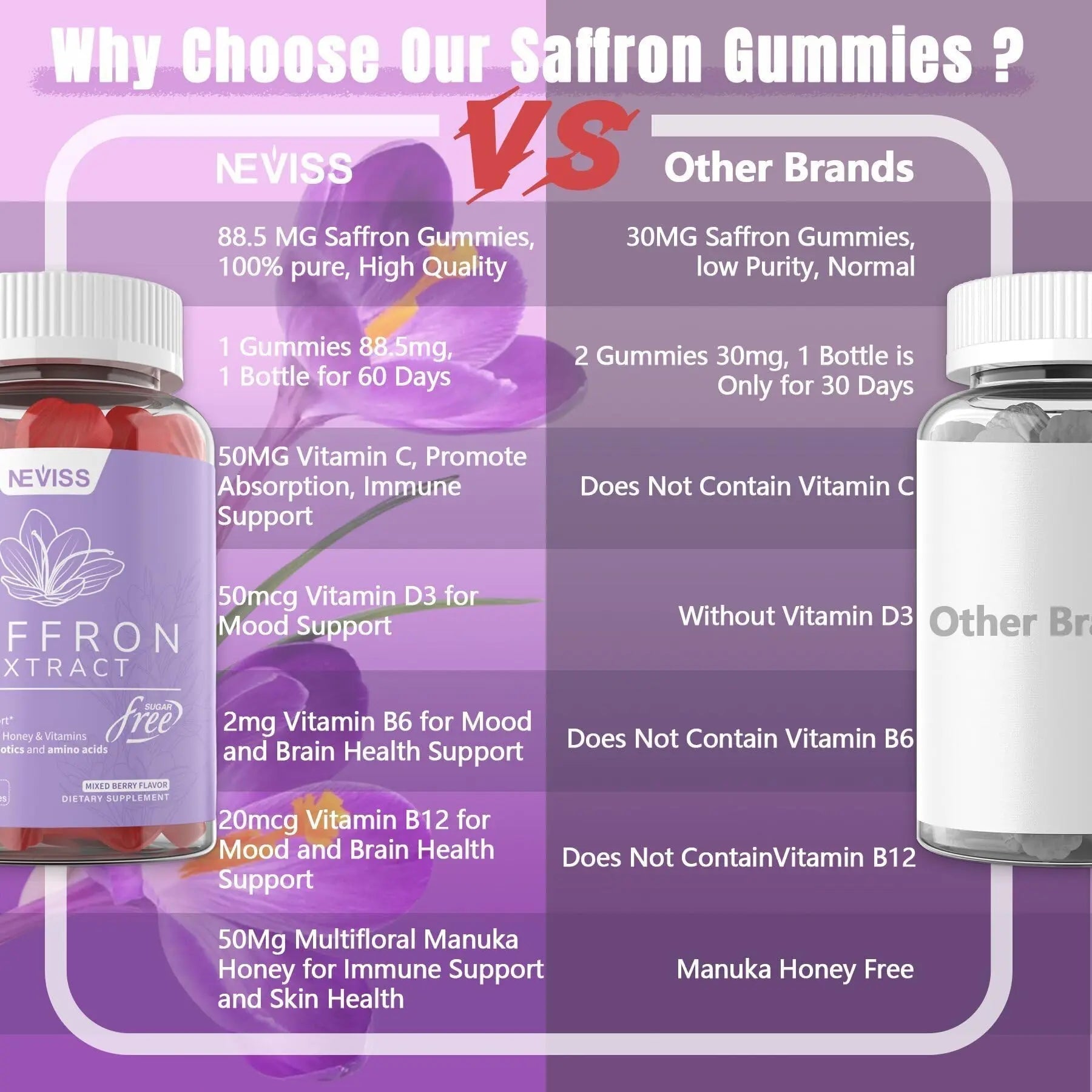 Saffron Supplements Gummies 100mg - 100% Pure Saffron Extract with Magnesium Glycinate, L-Theanine, Turmeric, Ashwagandha NEVISS uk supplements