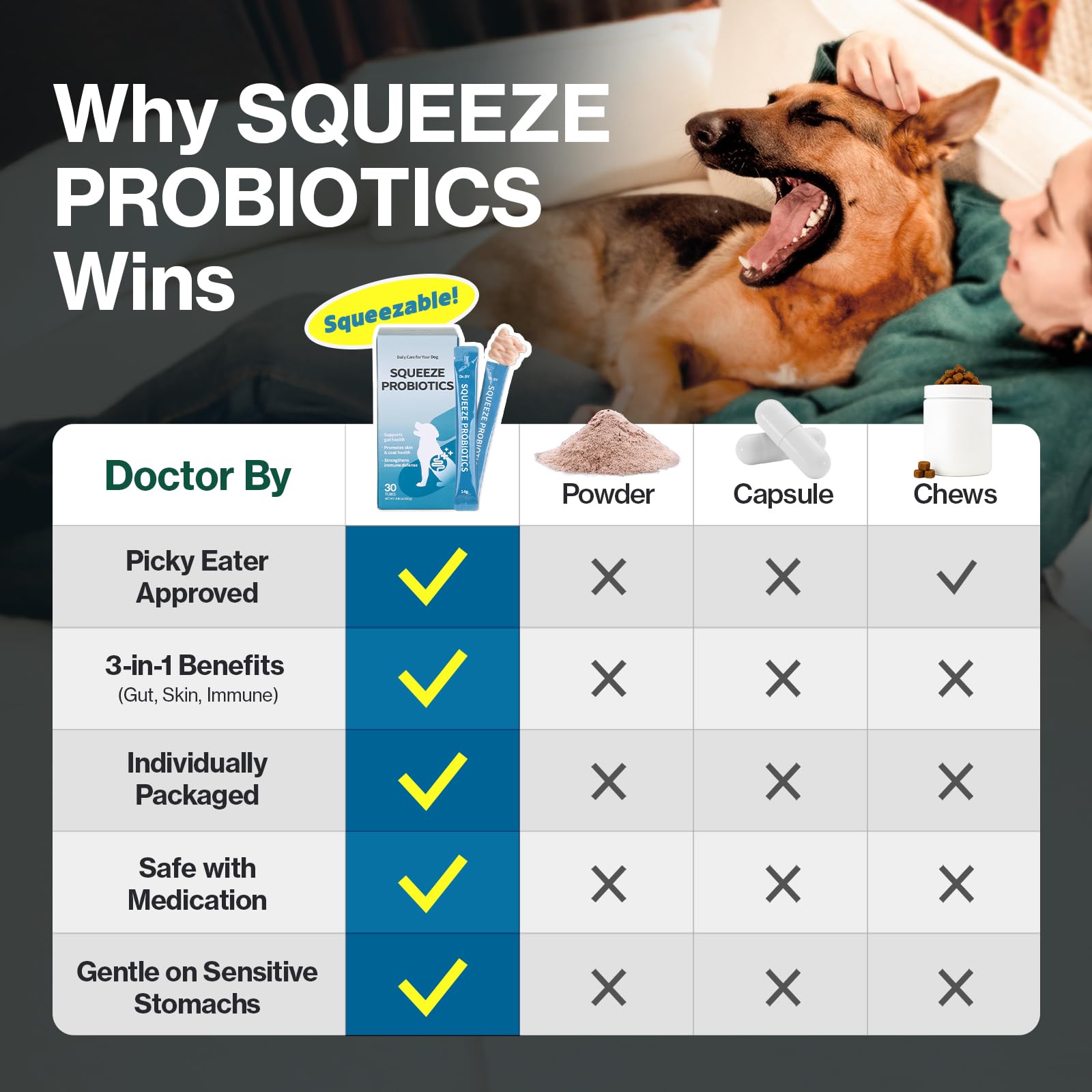 Doctor By Squeeze Probiotics for Dogs Gut Health Immunity Skin&Allergy Care Diarrhea Relief Digestive Stomach Support with L. crispatus KT-11 Lickable Paste Formula Individually Packaged, Chicken Doctor By uk supplements