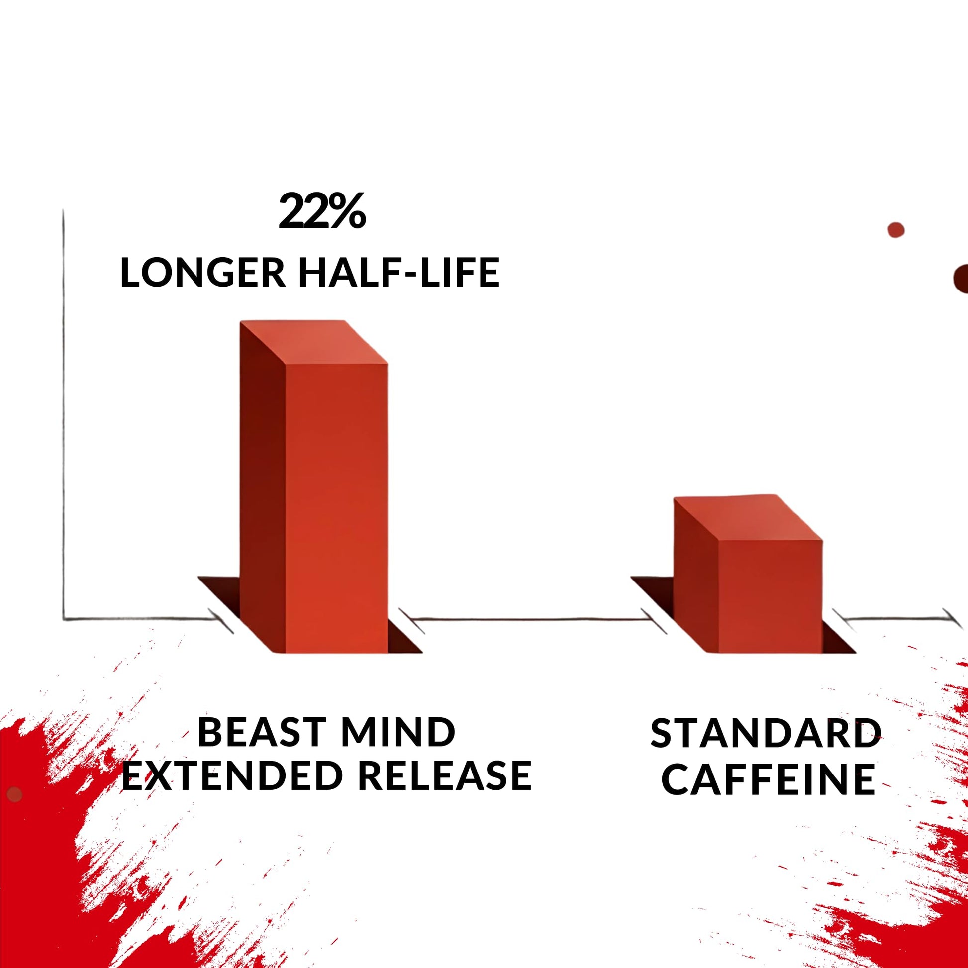Beast Mind Extended Release Extreme Energy Pills | 400mg XR Caffeine | 600mg Ashwagandha | 200mg Lion's Mane, Increased Energy & Focus, Natural Nootropic Labs Beast Mind uk supplements