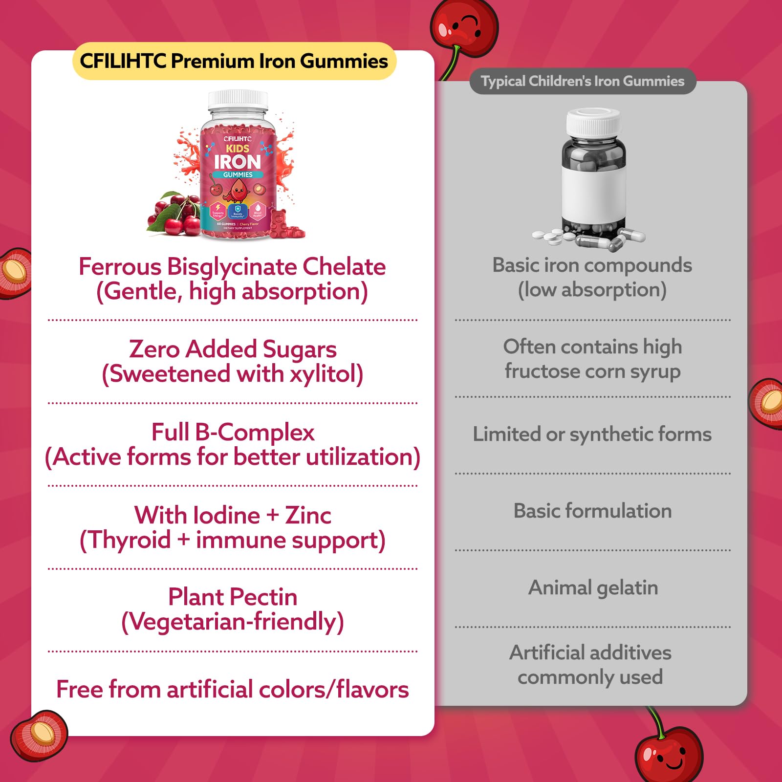 Iron Gummies for Kids & Teens, Kids Multivitamin with Iron Supplement, Calcium, Folate, Zinc, Prebiotic - for Blood Builder & Energy Support, Iron Deficiency - Vegan & Non-GMO - 60 Count Cherry CFILIHTC uk supplements