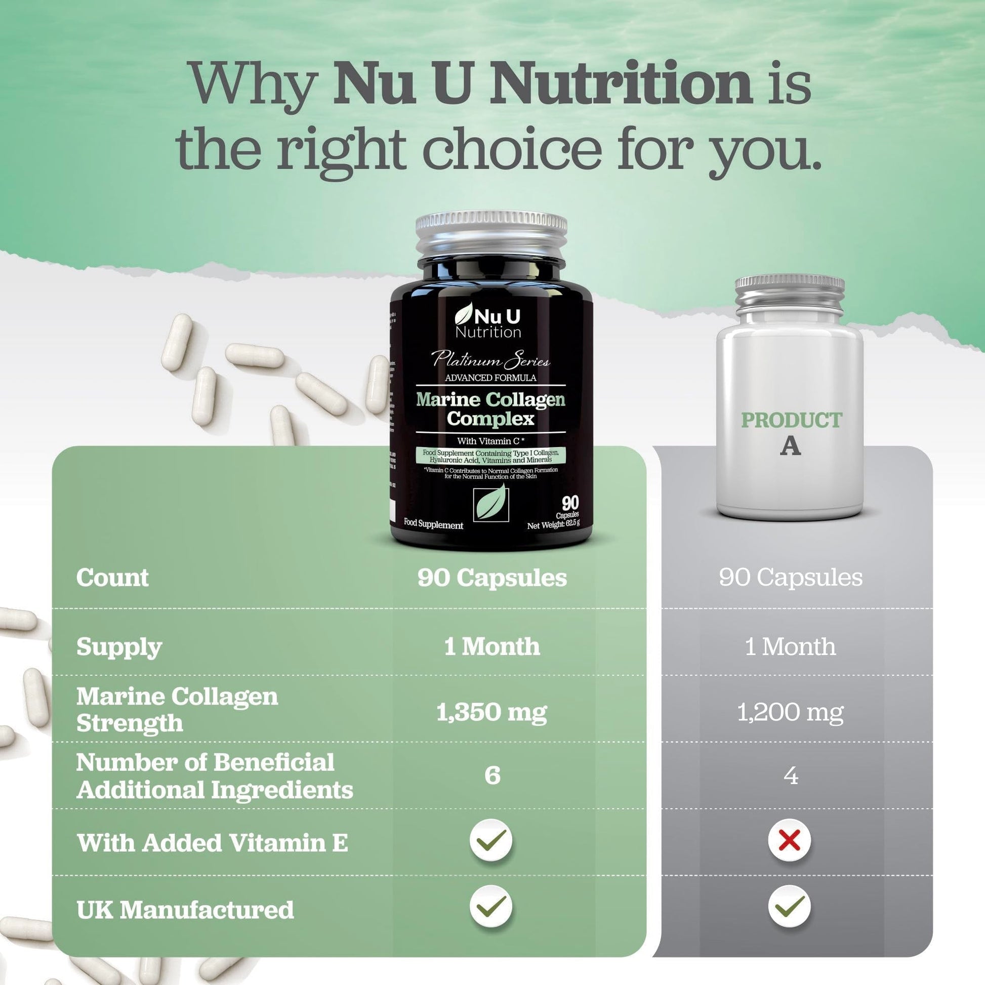Marine Collagen with Hyaluronic Acid, Vitamin C - 90 Hydrolysed Capsules (not Tablets Nu U Nutrition uk supplements