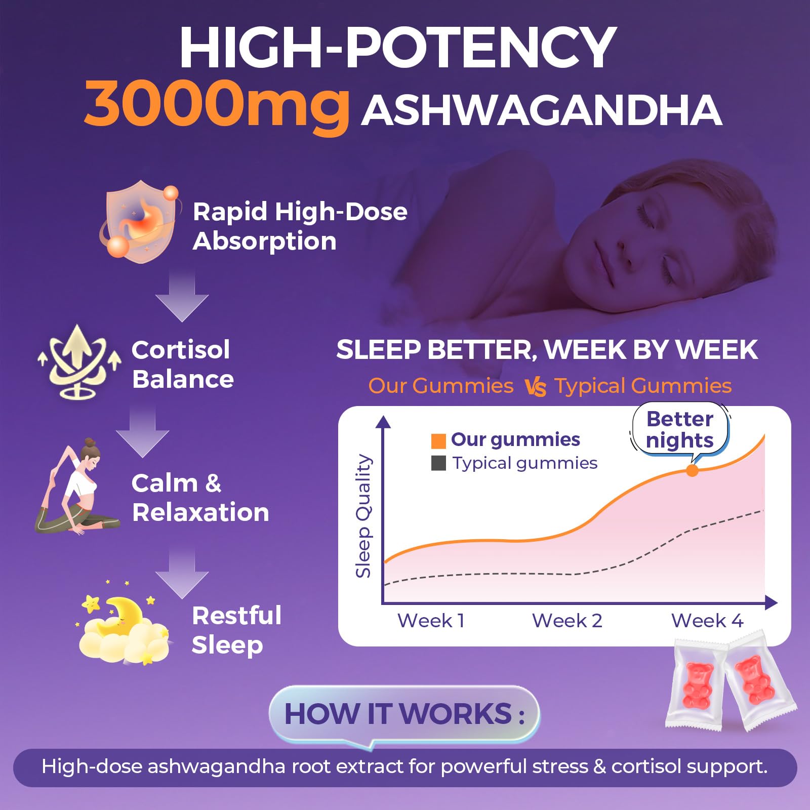 3000mg Ashwagandha Gummies for Women & Men, 180 Count | Extra Strength Ashwagandha Supplement for Stress, Relaxation & Immune Support | Magnesium, Rhodiola, L-Theanine, D3 | Sugar Free Mixed Berry Myrtaverde uk supplements