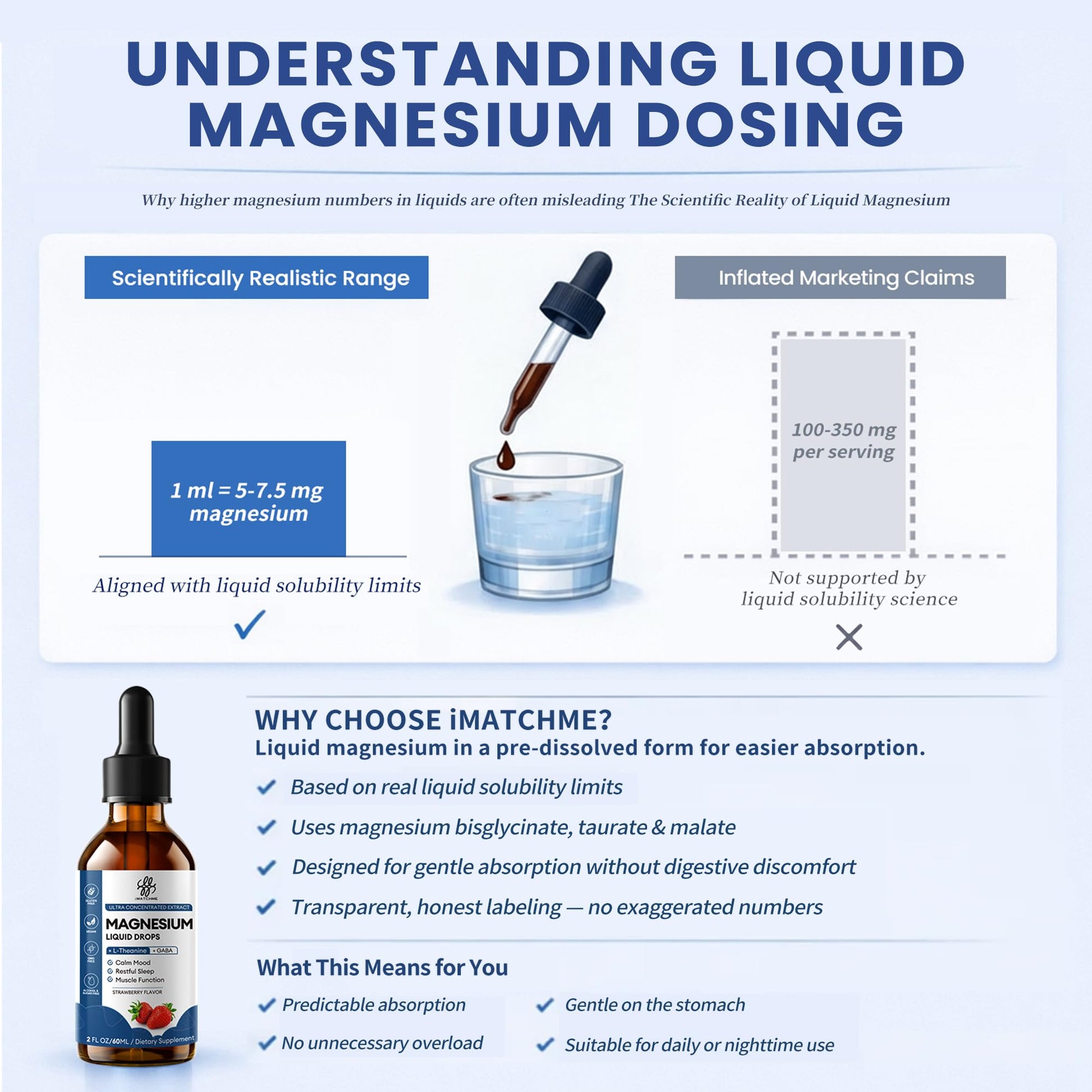 Liquid Magnesium Glycinate Drops for Nighttime Sleep & Calm Support, Triple Chelated Magnesium Complex with L-Theanine & GABA, Pre-Dissolved Liquid for Gentle Absorption, Strawberry Flavor, 2 Fl Oz iMATCHME uk supplements