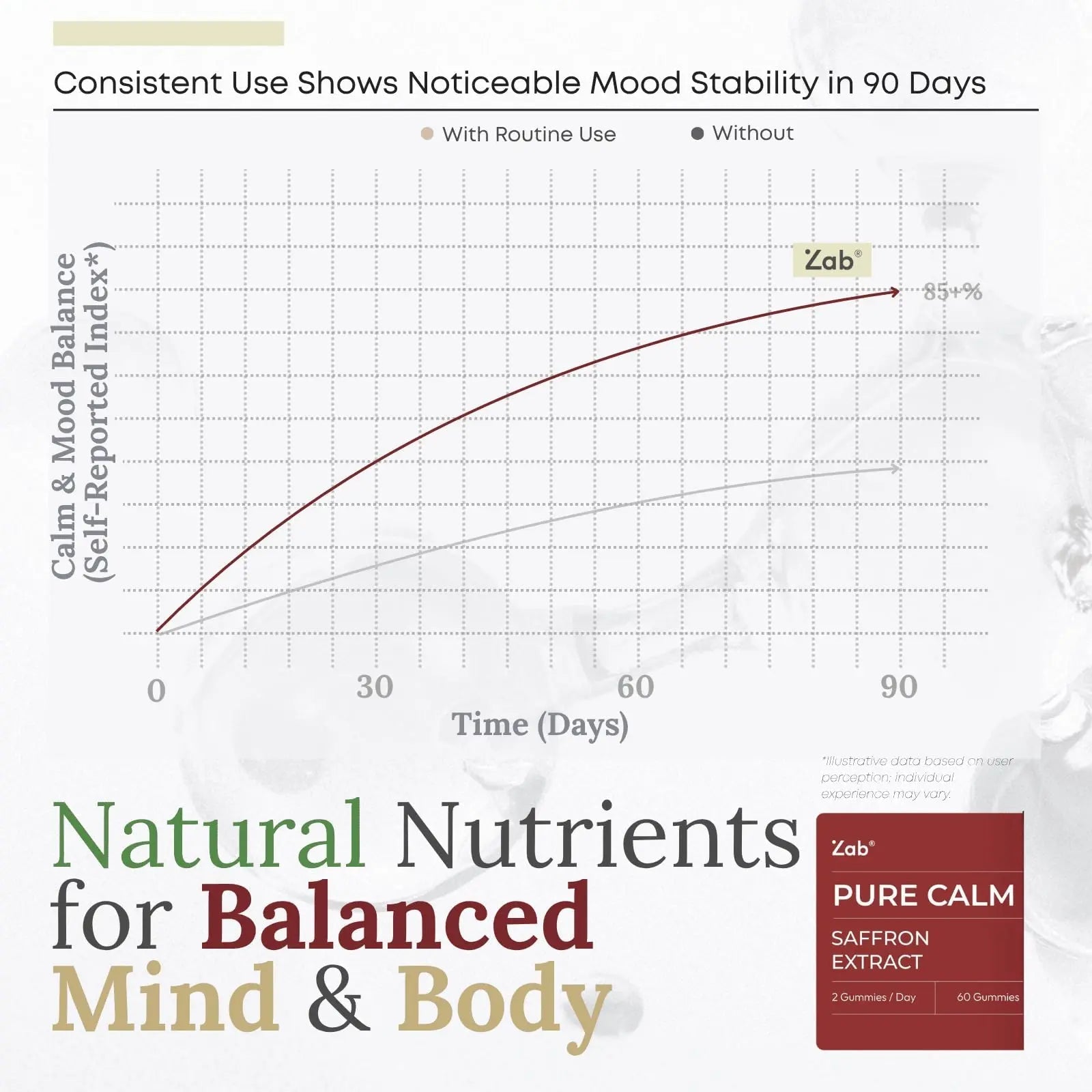 ZAB Saffron Supplements Gummies, Saffron & Rhodiola Rosea Extract Sugar-Free Supplement with Vitamin D3 & B6, Support Mood, Focus ZAB uk supplements