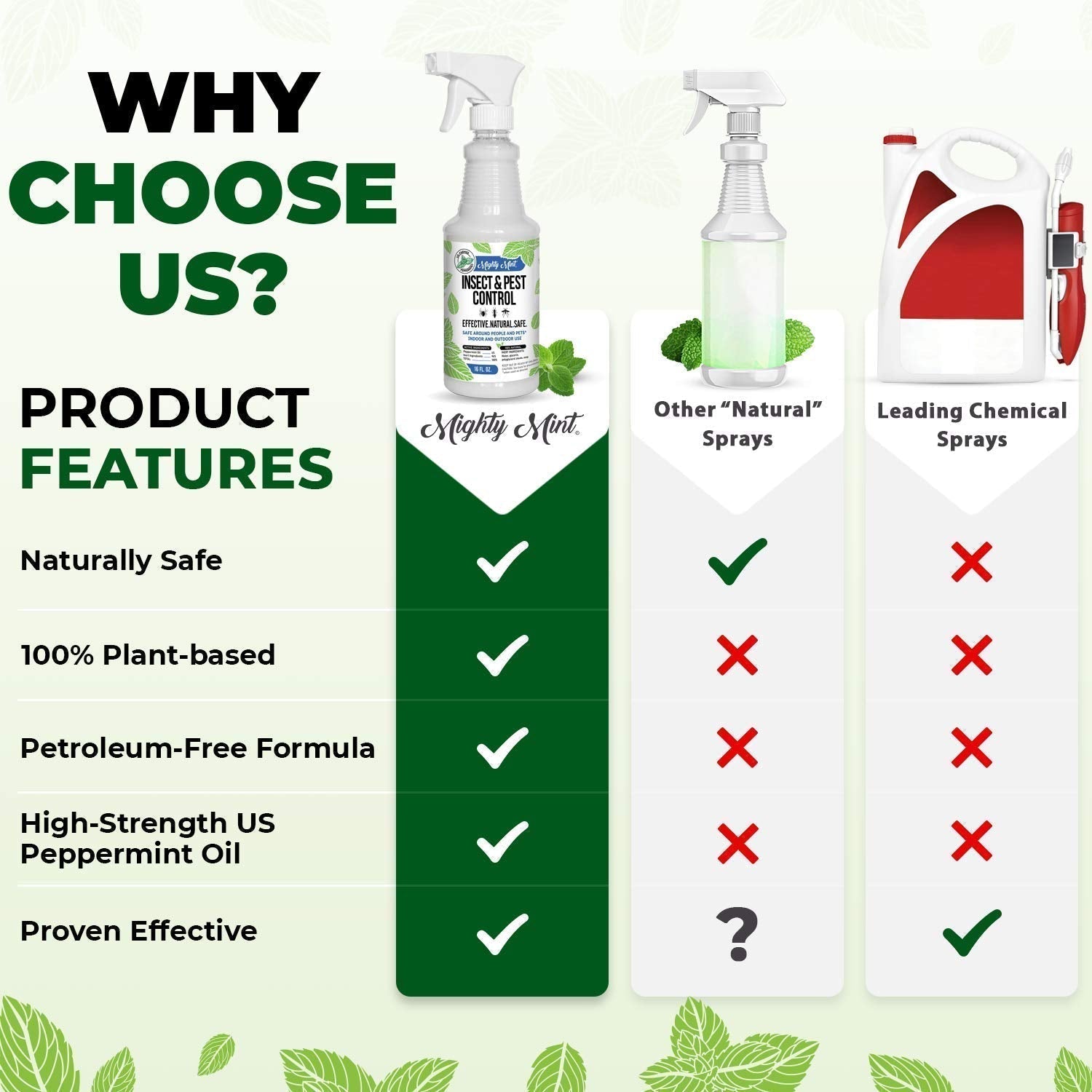 Mighty Mint 16 oz Peppermint Oil Insect & Pest Spray - for Spiders, Ants Mighty Mint uk supplements