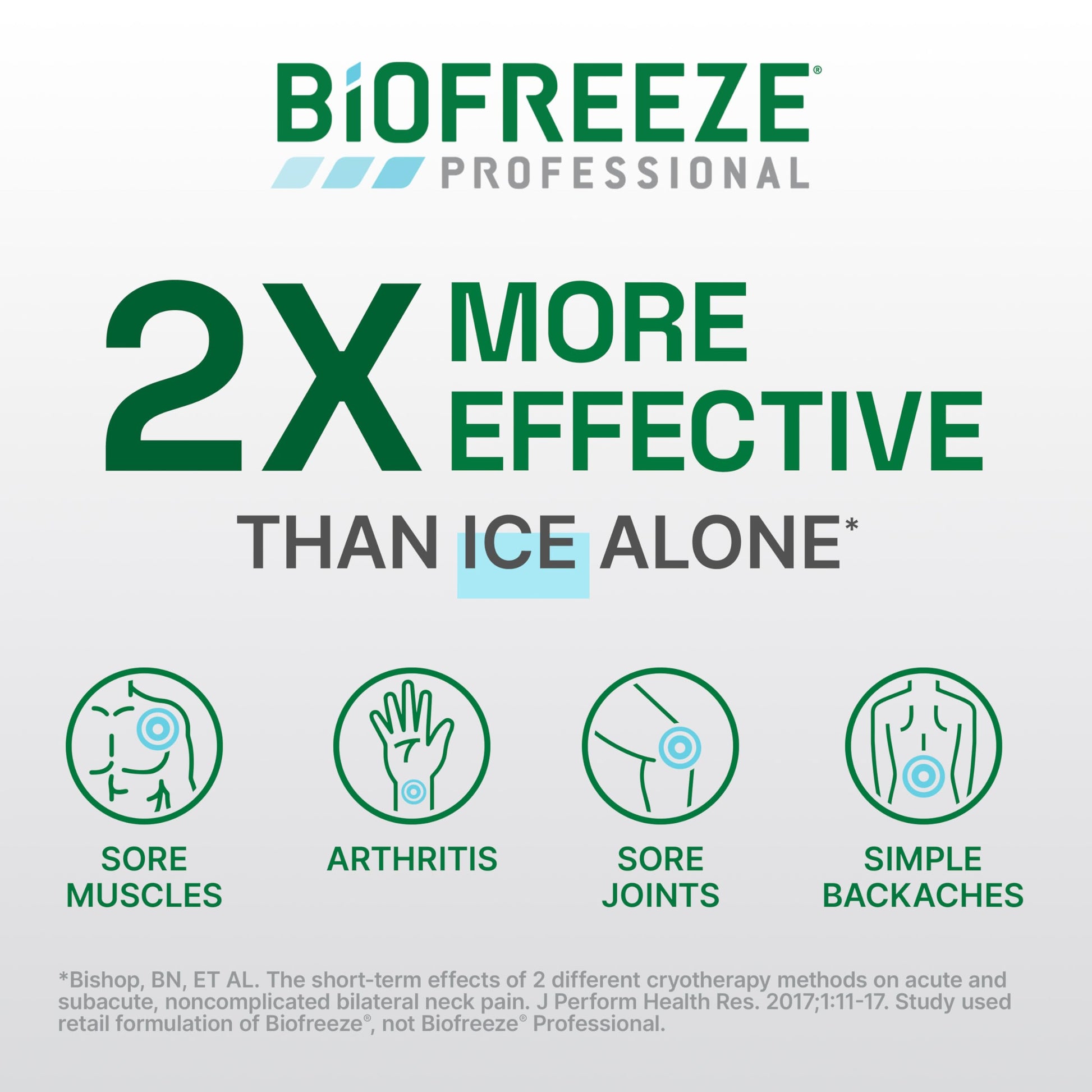 Biofreeze Professional Colorless Pain Relief Roll On, Knee & Simple Backache Relief, Arthritis Pain Reliever, Neck Pain Relief, Cooling Joint Pain Relief, Roll-On Menthol Gel 3 Fl Oz Biofreeze uk supplements