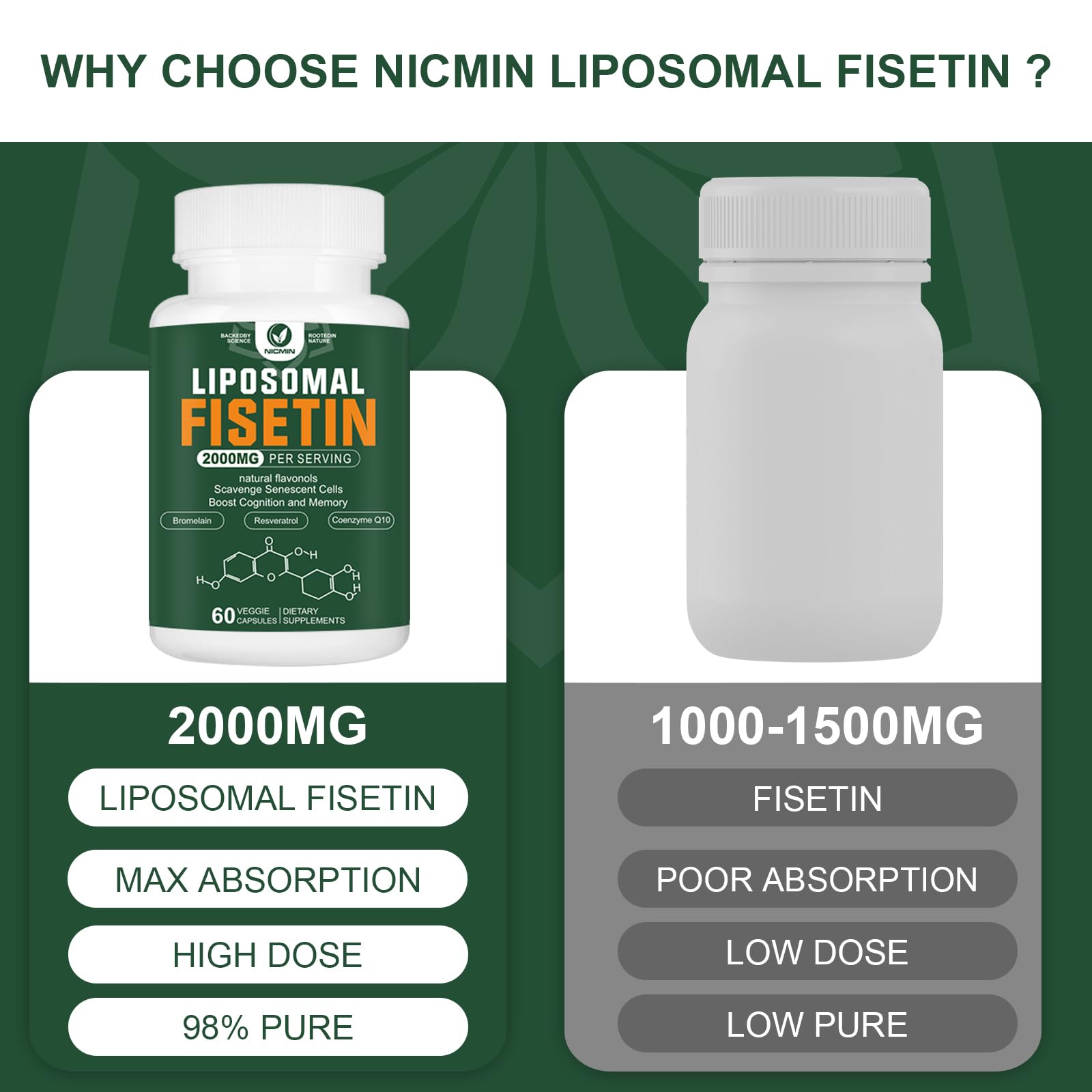 Liposomal Fisetin Supplement, 2000MG, 98% Pure Fisetin Polyphenols Antioxidants, with Quercetin, TMG and Resveratrol, for Healthy Aging, Cognitive Support, 120 Capsules NICMIN uk supplements