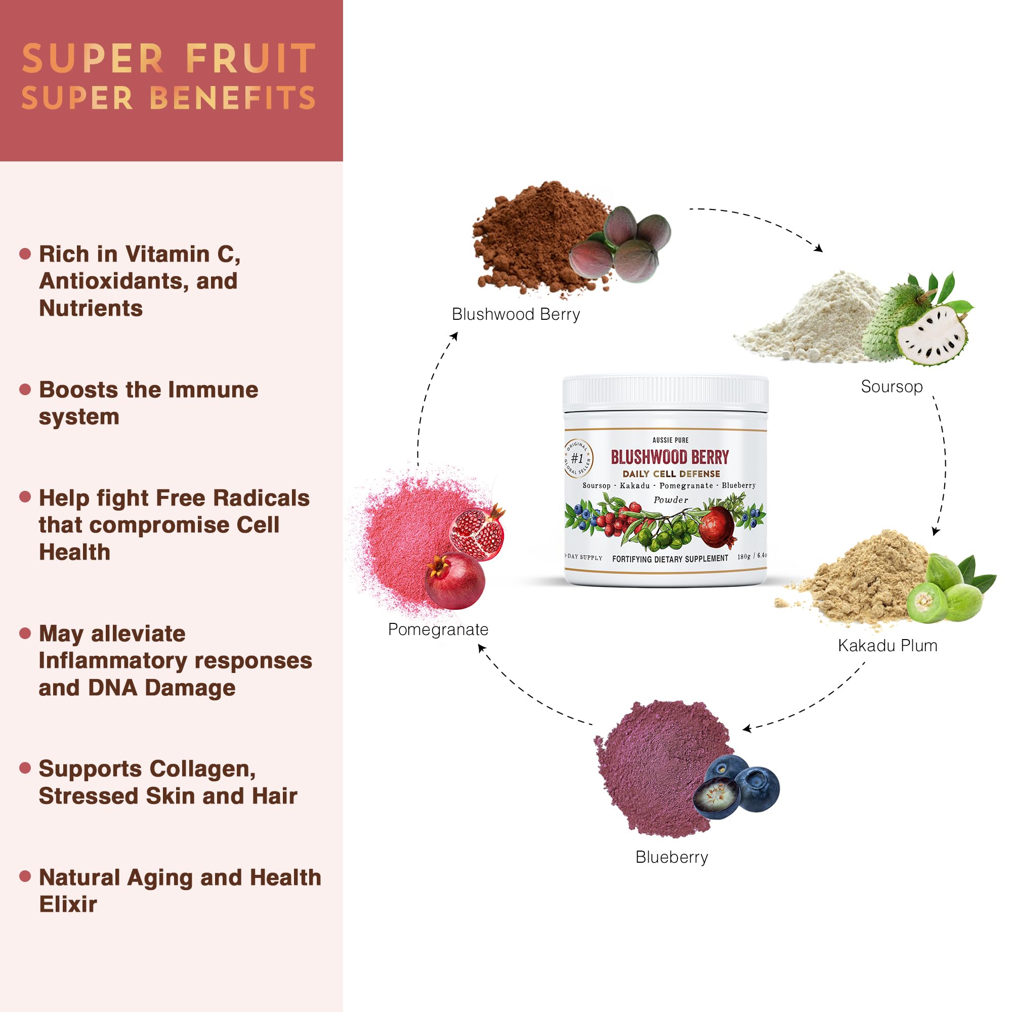 Aussie Pure Blushwood Berry Superfruit Daily Cell Defense - Soursop - Kakadu Plum - Pomegranate - Blueberry - Immune and Cell Support Powder - All Ages - Lab Tested and Authenticated - 180g/6.4oz Aussie Pure uk supplements