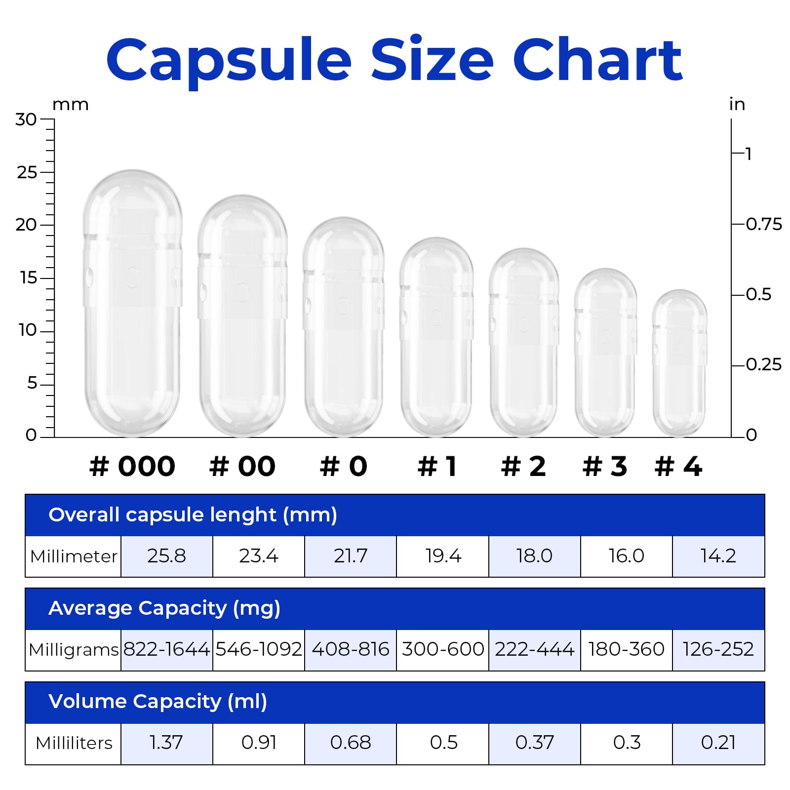 ATLEMISME Empty Vegan Capsules Size 3 - Vegan Capsules DIY Vegetable Capsule Filling - Veggie Caps with 2 Micro Lab Spoons for Capsule Filling ATLEMISME uk supplements