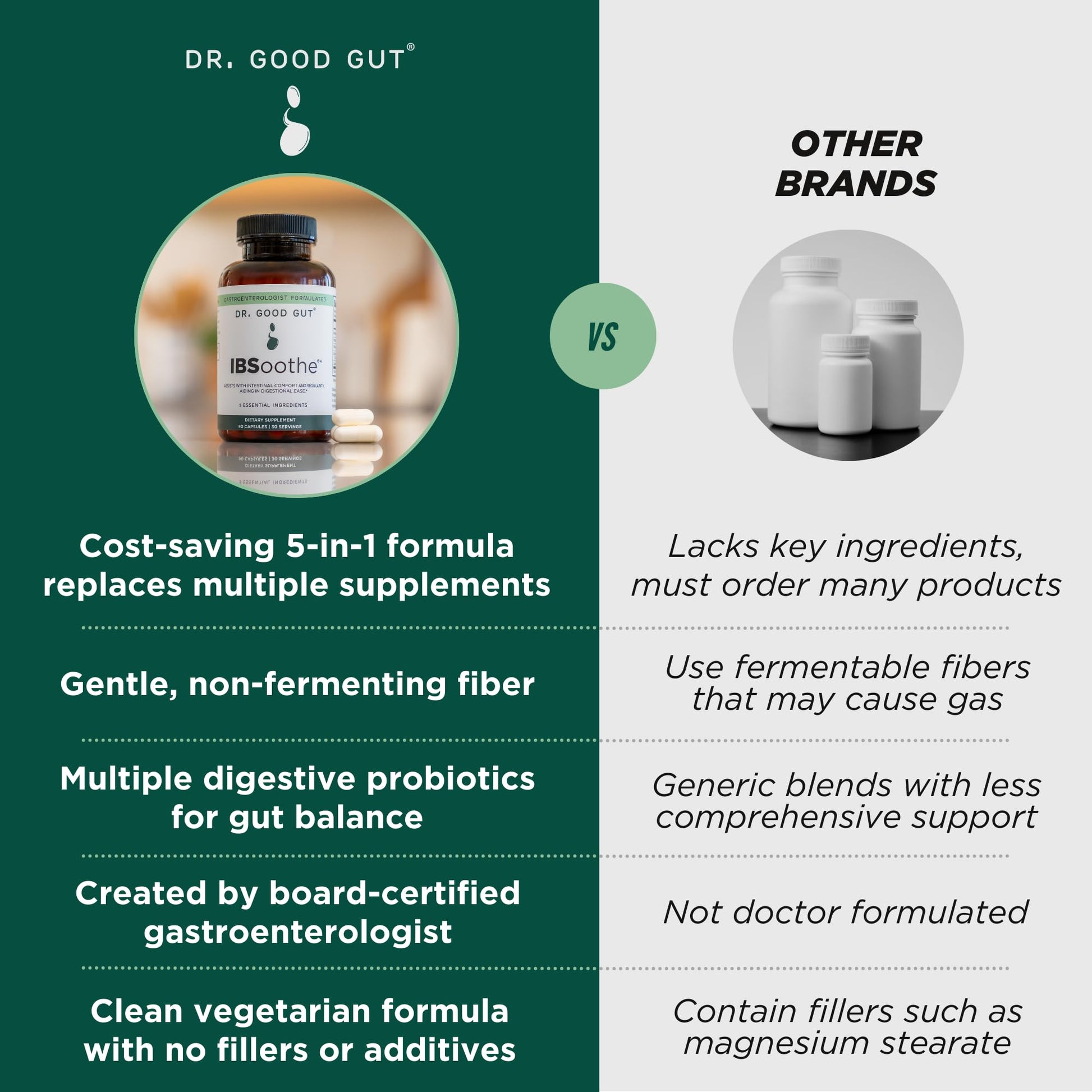 IBSoothe by Dr. Good Gut – Gut Health Supplement for Women & Men with Fiber, Probiotics, Enzymes & Peppermint Oil for Bloating Relief, Digestive Support, IBS Relief & Daily Gut Wellness – 90 Capsules DR. GOODGUT uk supplements