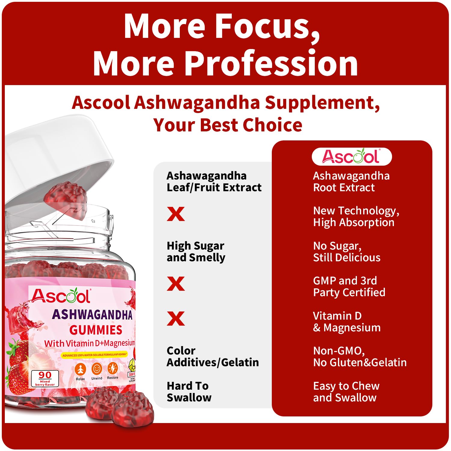 Ascool Ashwagandha Gummies for Stress Support & Relaxation with Magnesium + Vitamin D – 90 Count Sugar-Free, Vegan Ashwa Supplements Ascool uk supplements