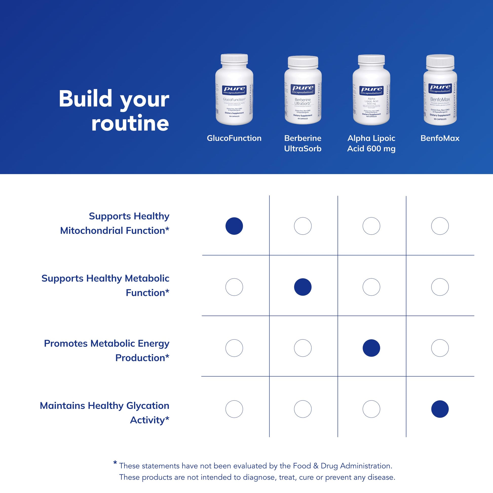 Pure Encapsulations GlucoFunction | Comprehensive Support for Healthy Carbohydrate Metabolism | 90 Capsules Pure Encapsulations uk supplements