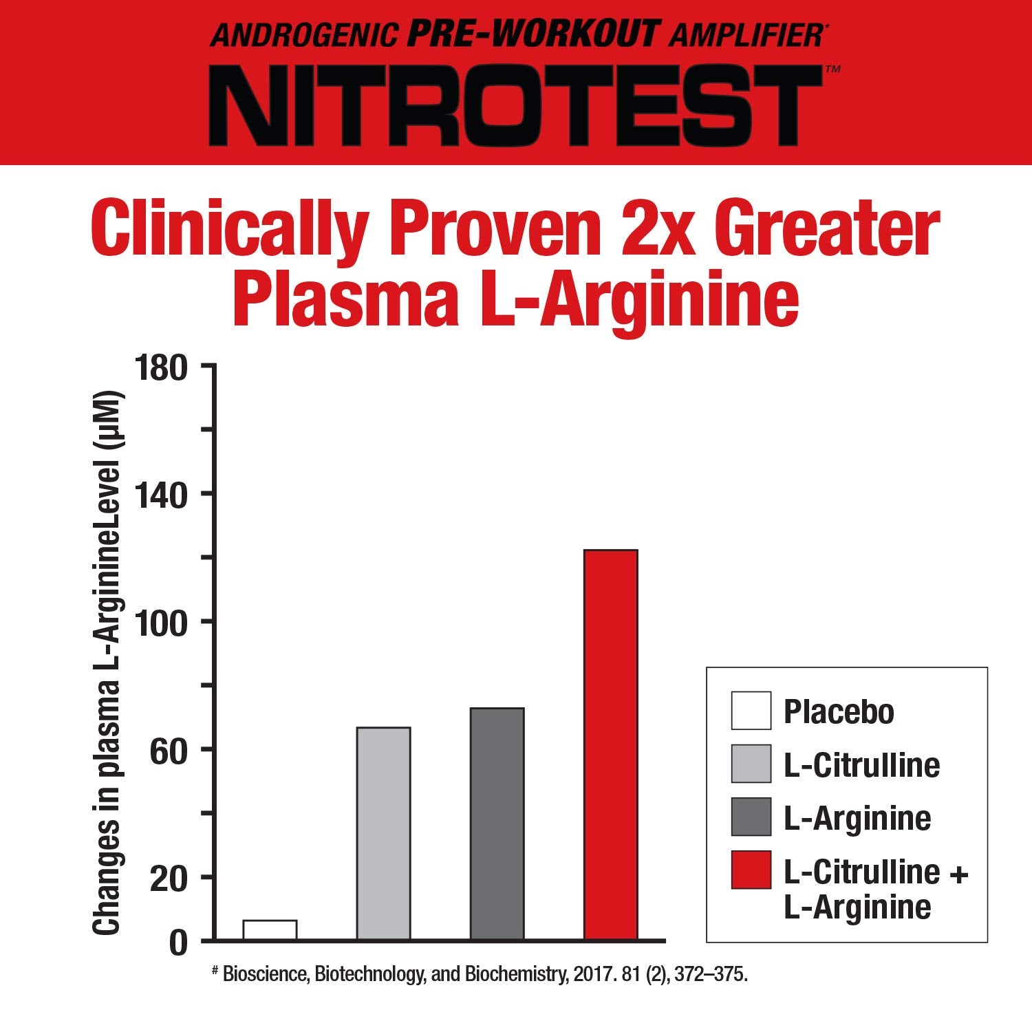 MuscleMeds Nitrotest Pre-Workout Supplement Drink, Boost Nitric Oxide, Testosterone MuscleMeds uk supplements