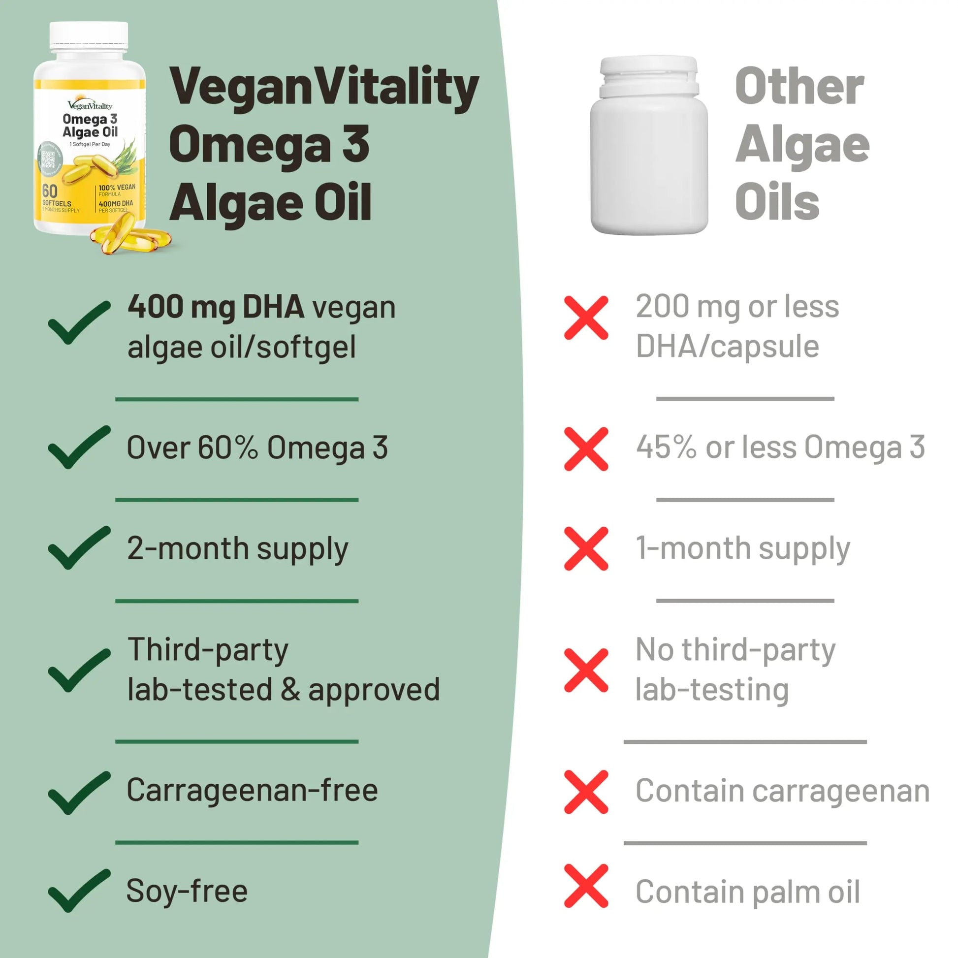 Vegan Vitality Immunity Booster Bundle 6 Months - Vegan Multivitamins and Vegan Omega 3 Algae Oil. High Strength Plant Based Formula for Immunity Vegan Vitality uk supplements