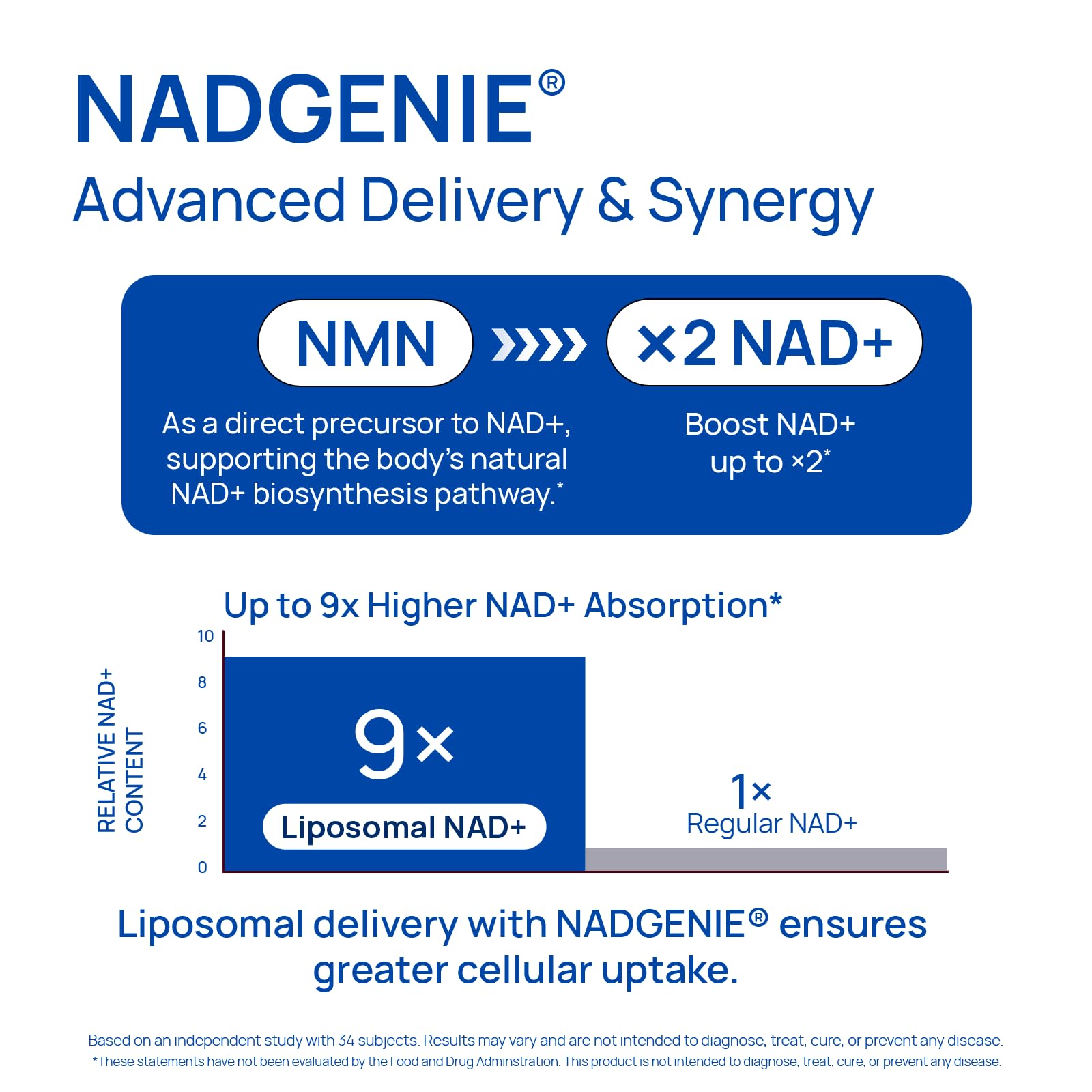 Liposomal NAD Supplement for Men – NMN Supplement Nitric Oxide Prostate Health Supplements with Resveratrol, CoQ10, L Citrulline and Lycopene for Anti-Aging & Cellular Energy Support 60 Capsules Selerb uk supplements