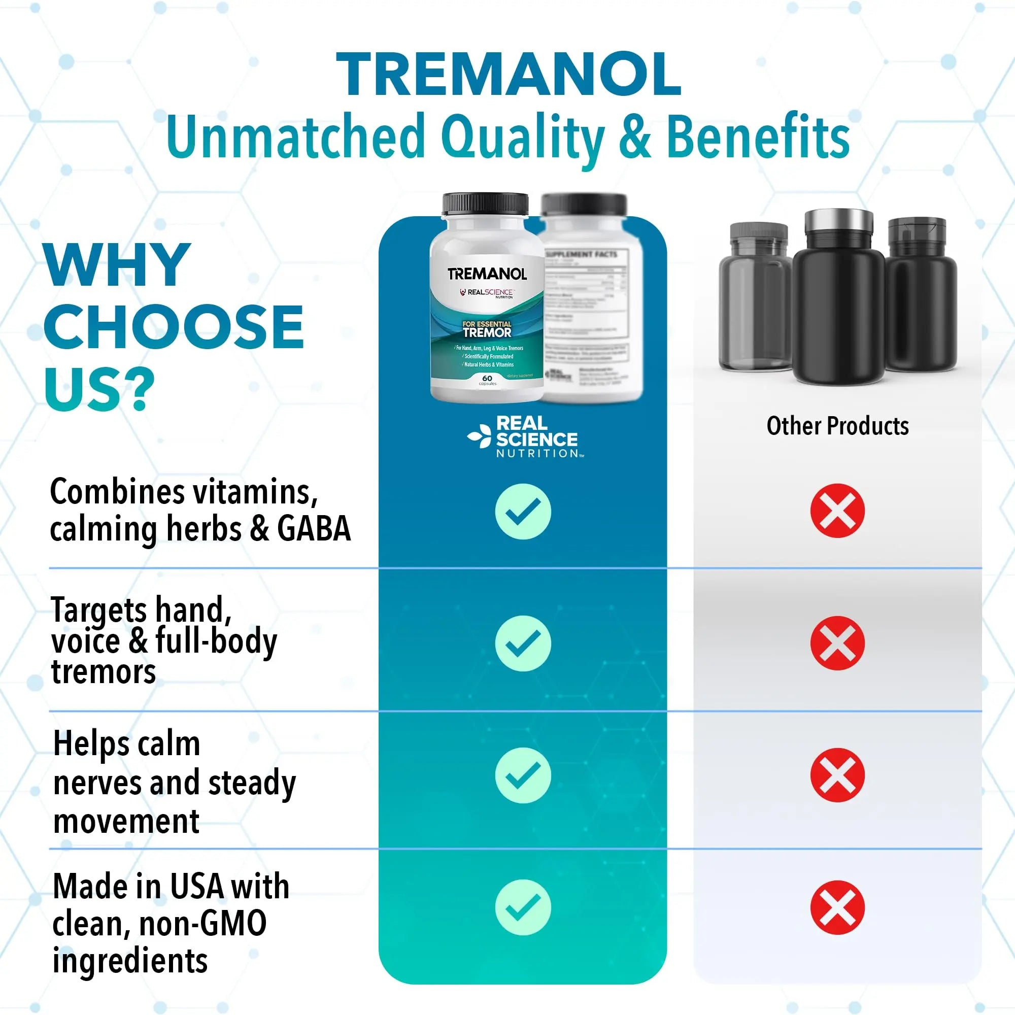 Tremanol Natural Aid Herbal Supplement – Includes Vitamin B2 & B12, Passionflower & Skullcap – 60 Caps (Pack of 6) – Made in USA Tremanol uk supplements
