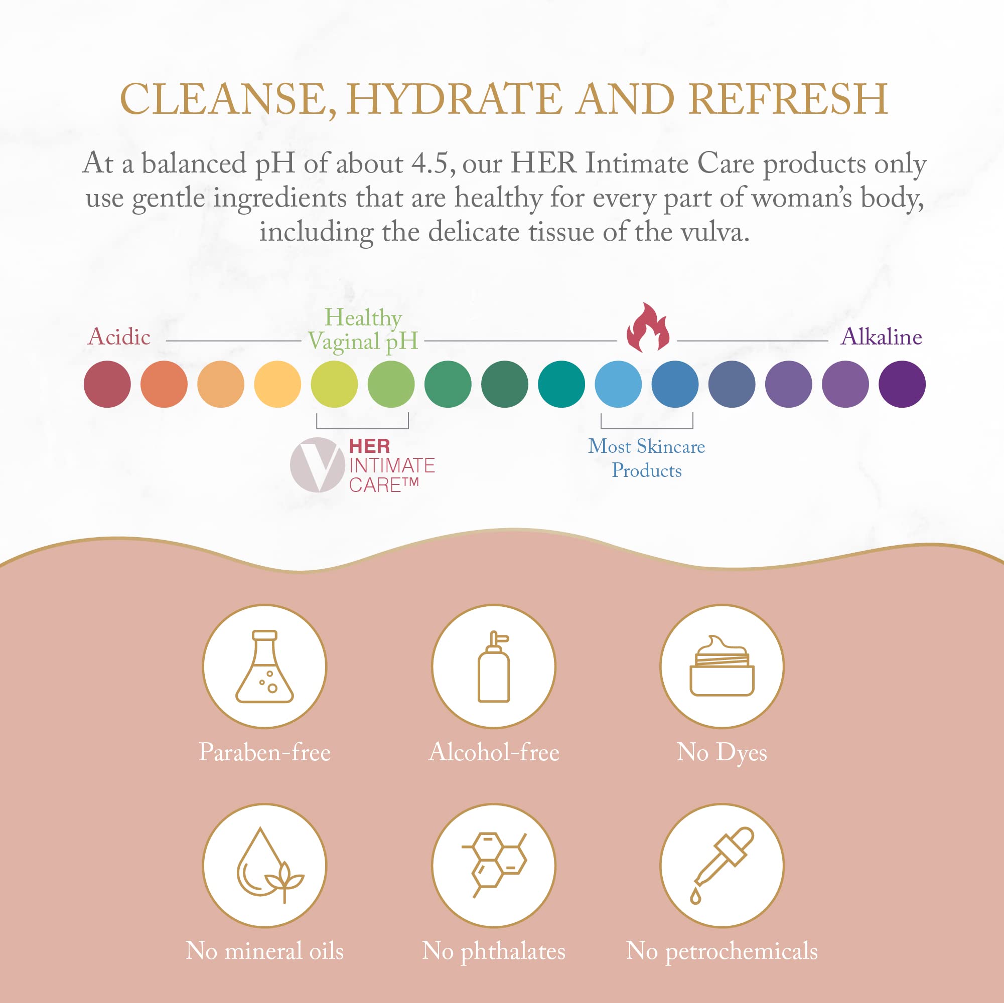 Joylux - SHEbar, Feminine Cleansing Bar, Yoni Bar, pH-Balanced Formula, Clean & Gentle Ingredients Joylux uk supplements
