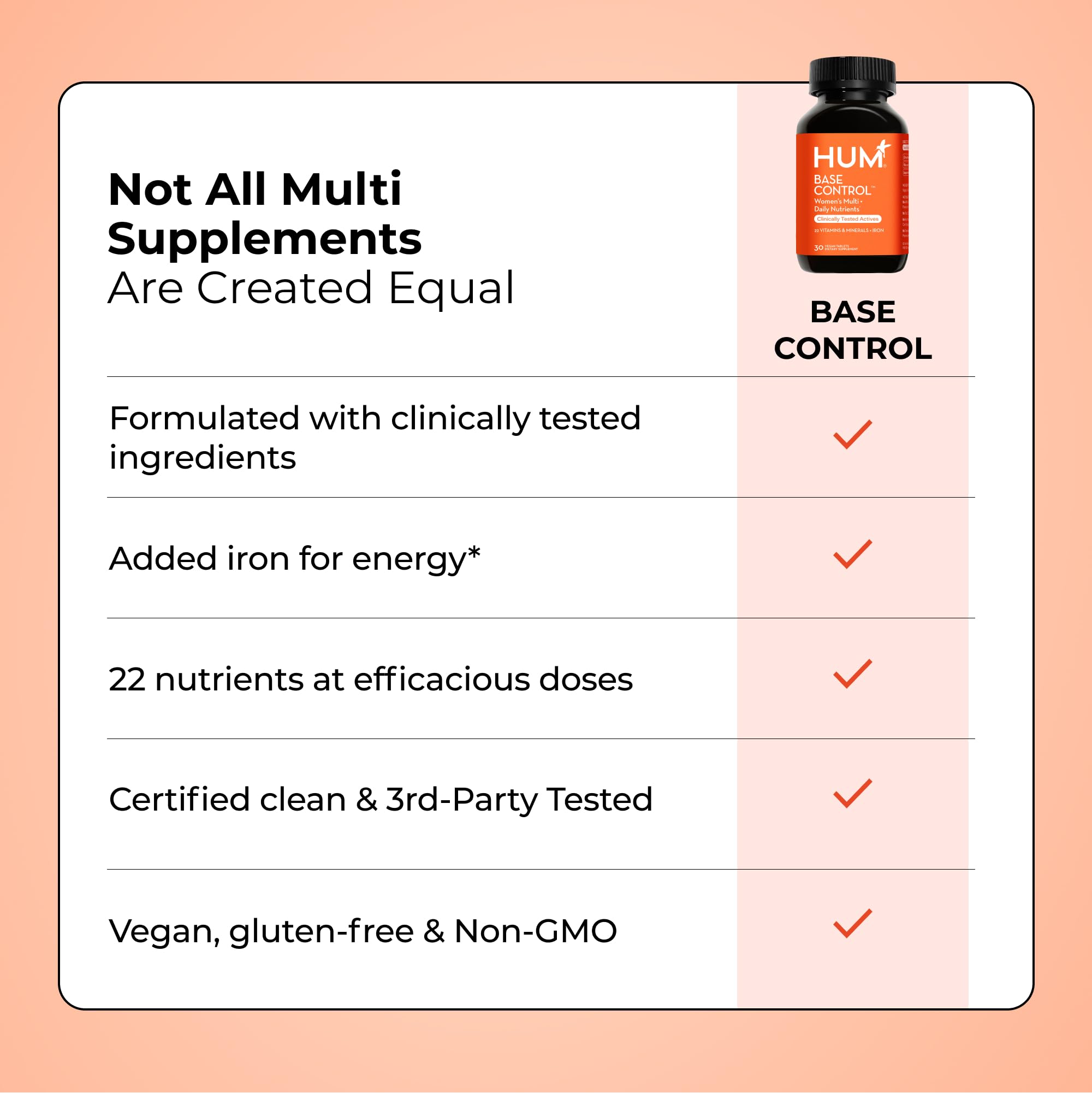 HUM Base Control Multivitamin for Women with Vitamin C, Iron, Biotin, Zinc, B Complex, Daily Women's Multivitamin, 22 Essential Vitamins & Minerals HUM uk supplements