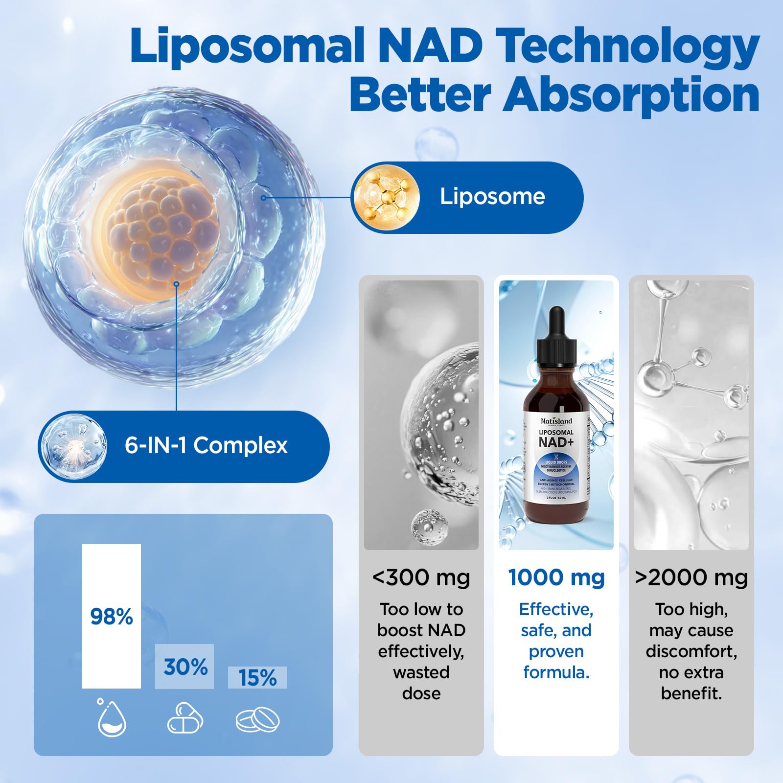 NATISLAND Liposomal NAD Supplement, 1000mg NAD+ Liquid Drops for Women & Men, with Resveratrol, Urolithin A, Quercetin, CoQ10 & PQQ, for Cellular & Metabolism Health, Energy & Anti-Aging, 2 Fl Oz NATISLAND uk supplements