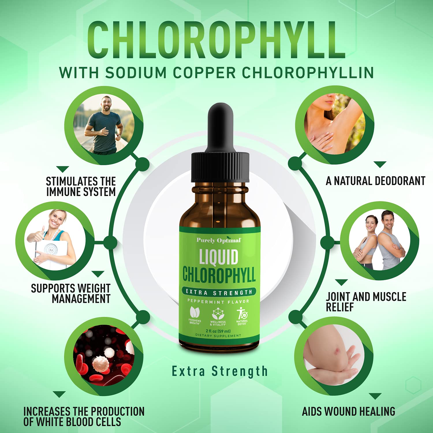 Premium Chlorophyll Liquid Drops - 100% Natural & Gluten Free Liquid Chlorophyll Purely Optimal uk supplements