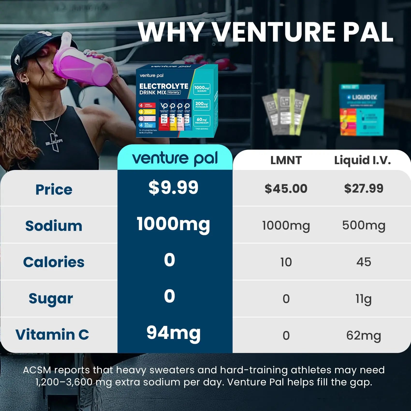 Venture Pal High Sodium Sugar Free Electrolytes Powder Packet, Zero Calories Hydration Packets with Vitamin, Sodium, Potassium & Magnesium, Electrolyte Drink Mix Venture Pal uk supplements
