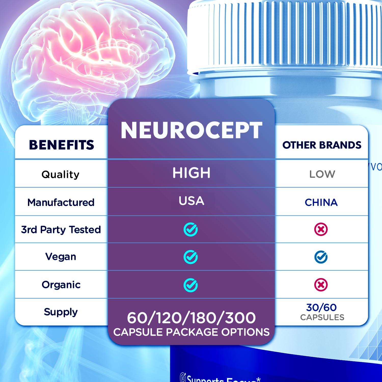 (2 Pack) Neurocept Capsules, Official Neurocept Brain Supplement Pills with All Natural Ingredients, Advanced Formula Support Pills with Max Strength Premium Vitamins for Women & Men (120 Capsules) Syvor uk supplements