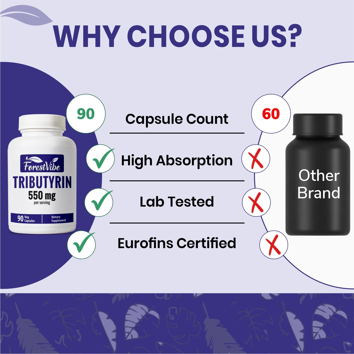 ForestVibe Tributyrin Supplement 550mg, Advanced Butyrate Form for Gut Health, 60% Standardized, More Effective Delivery Than Sodium Butyrate, 90 Capsules, Non-GMO & Gluten Free Postbiotic Supplement ForestVibe uk supplements