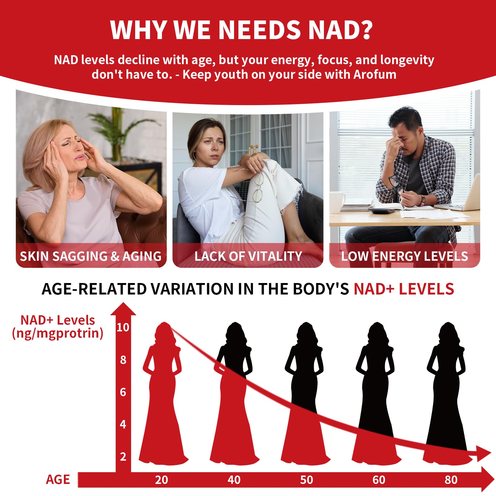 Arofum NAD+ Liquid Supplement 1000mg | 850mg Nicotinamide Riboside with Resveratrol, Quercetin, CoQ10 & Biotin | Cellular Energy, DNA Repair, Healthy Aging | NAD Supplements for Women & Men 30 Packets Arofum uk supplements