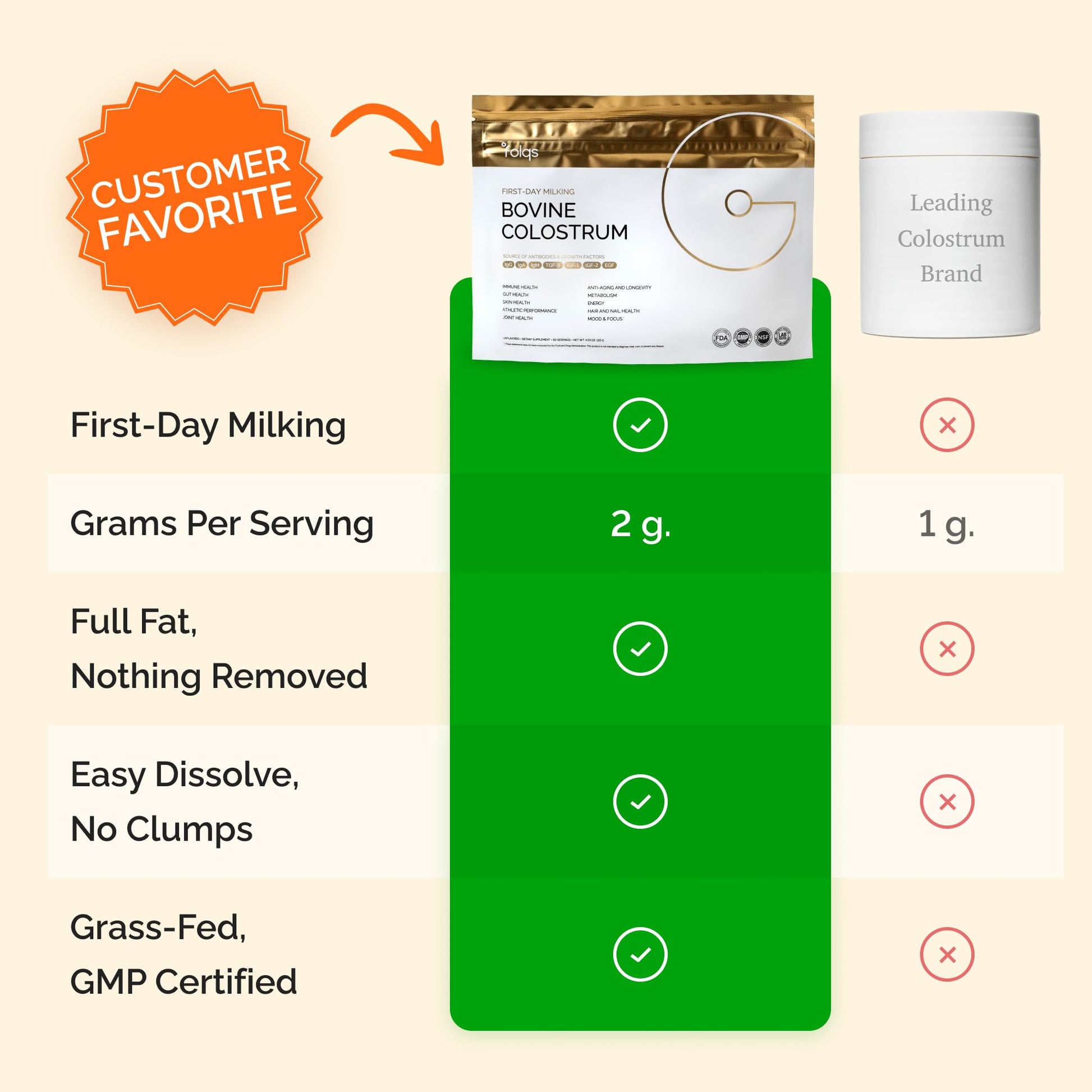 Folqs Bovine Colostrum Powder – First-Day Milking for Immune & Gut Support – 60 Servings – Supports Skin & Tissue Health – Made in USA - Amino Acids, Vitamins, Minerals – Kosher - Sustainably Sourced Folqs uk supplements