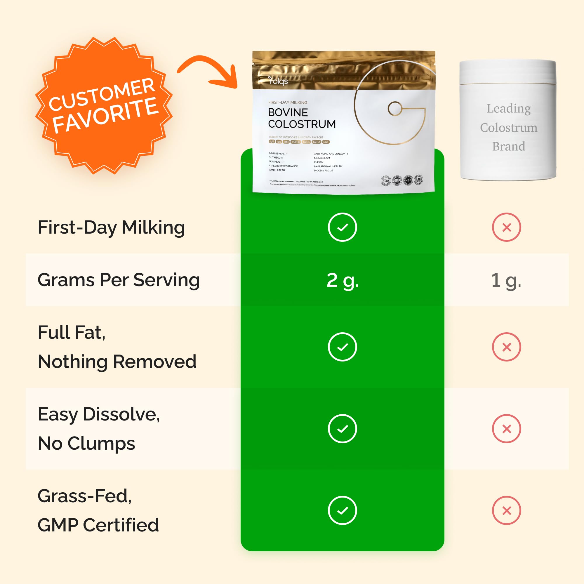 Folqs Bovine Colostrum Powder – First-Day Milking for Immune & Gut Support – 60 Servings – Supports Skin & Tissue Health – Made in USA - Amino Acids, Vitamins, Minerals – Kosher - Sustainably Sourced Folqs uk supplements